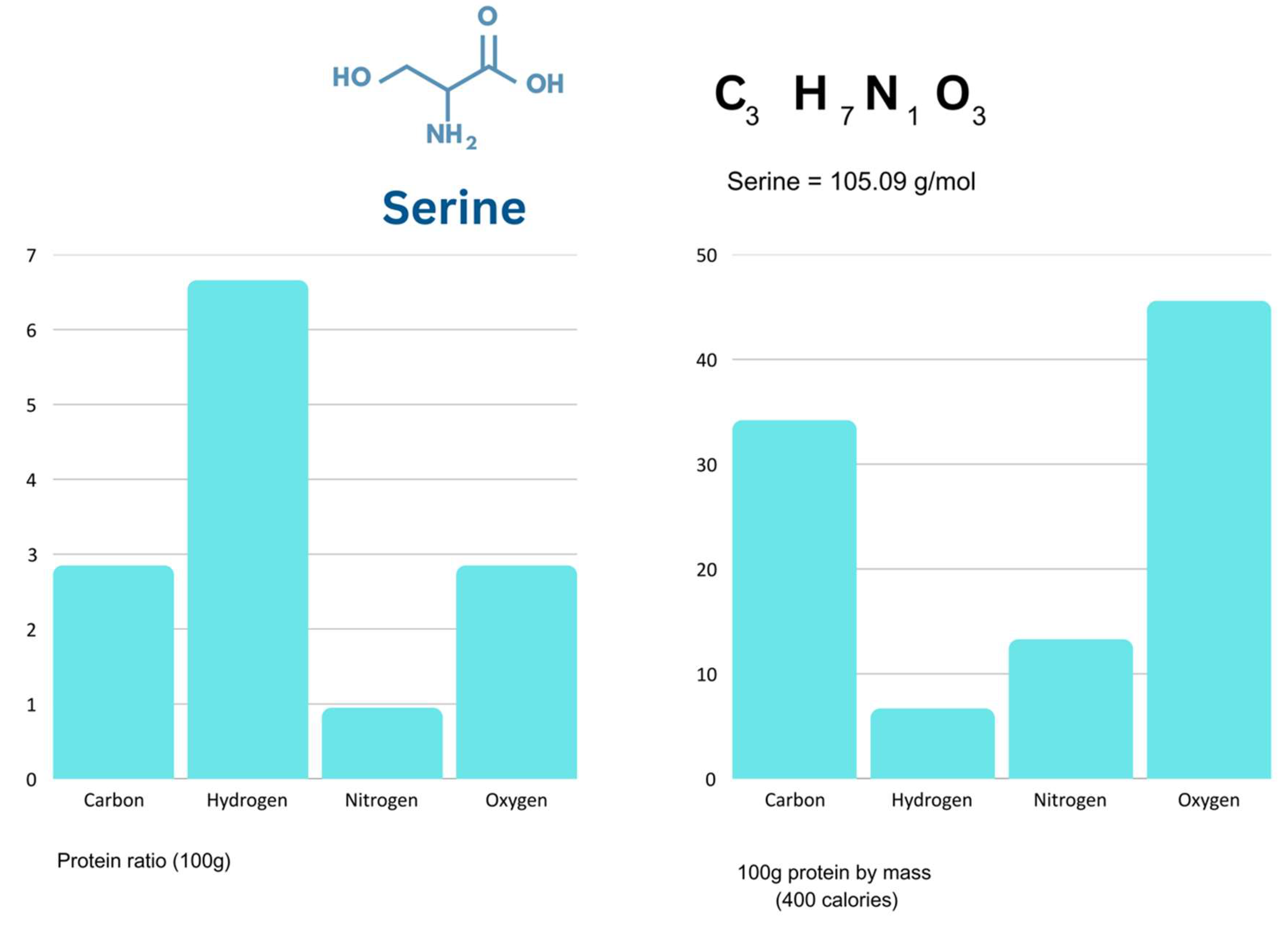 Preprints 155045 g004