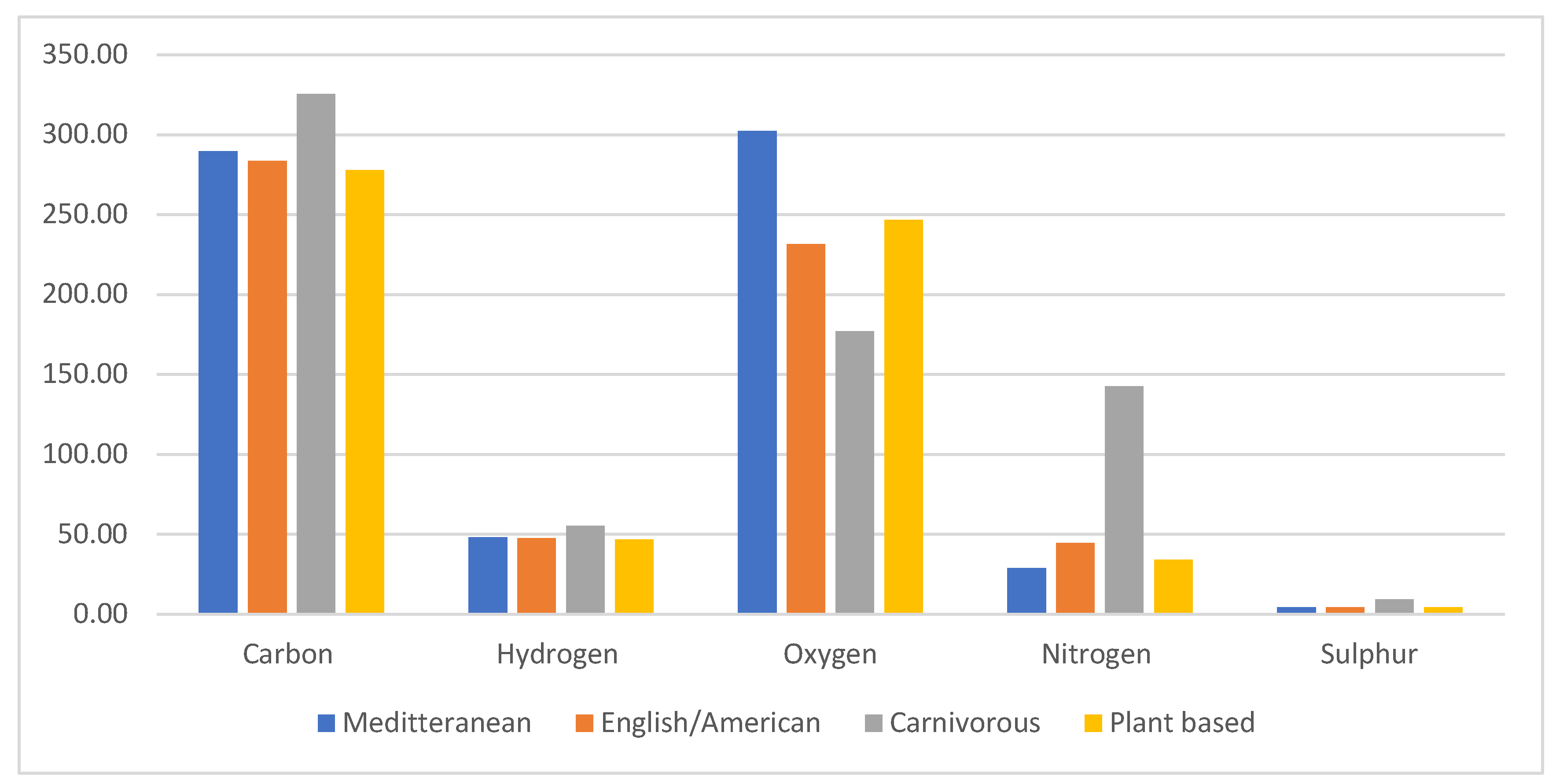 Preprints 155045 g006