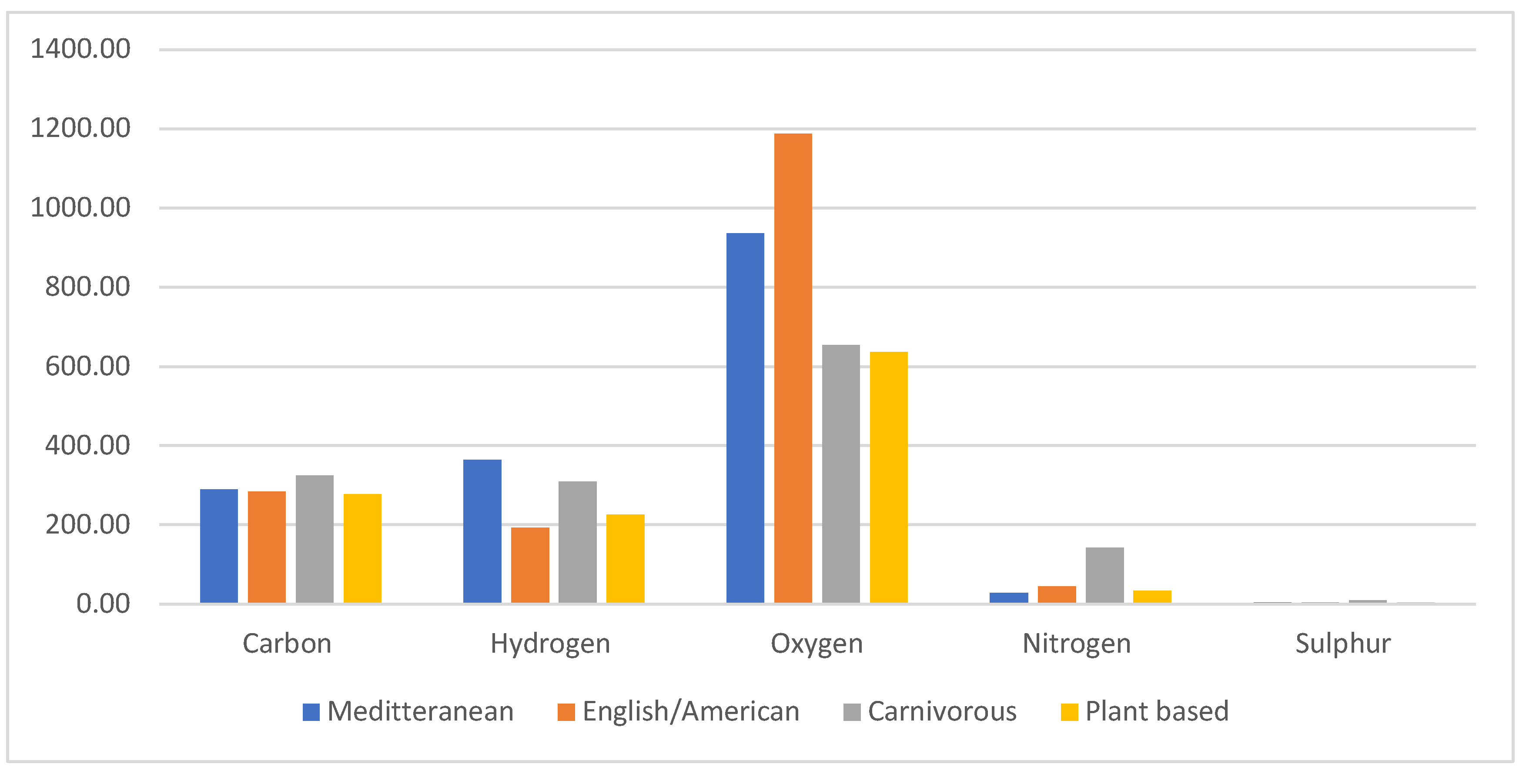 Preprints 155045 g008