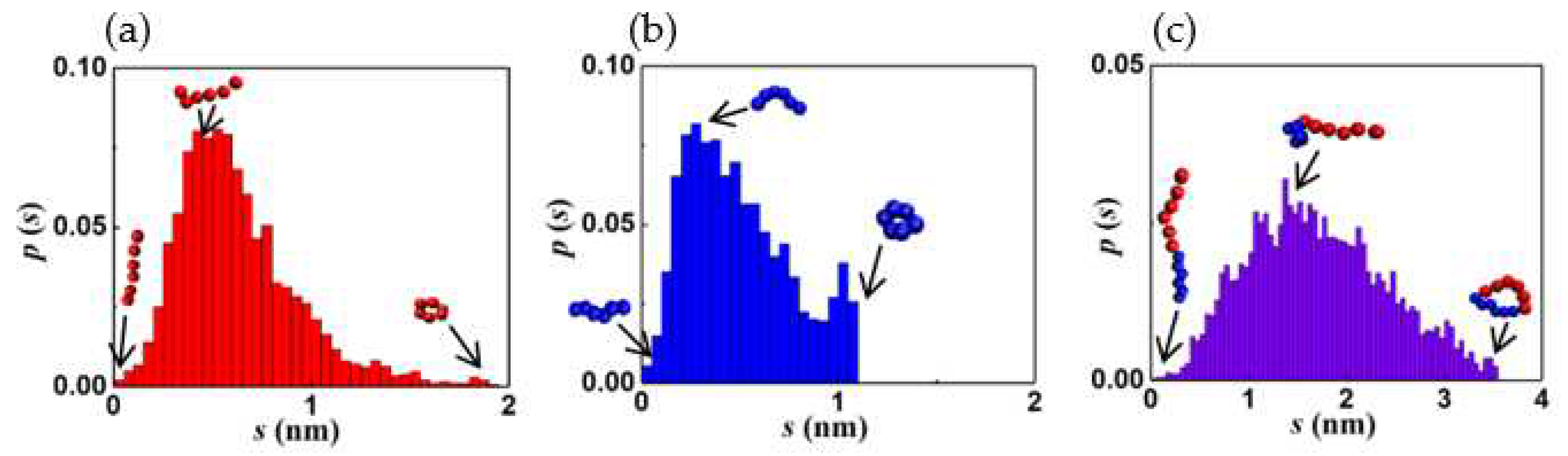 Preprints 93500 g005