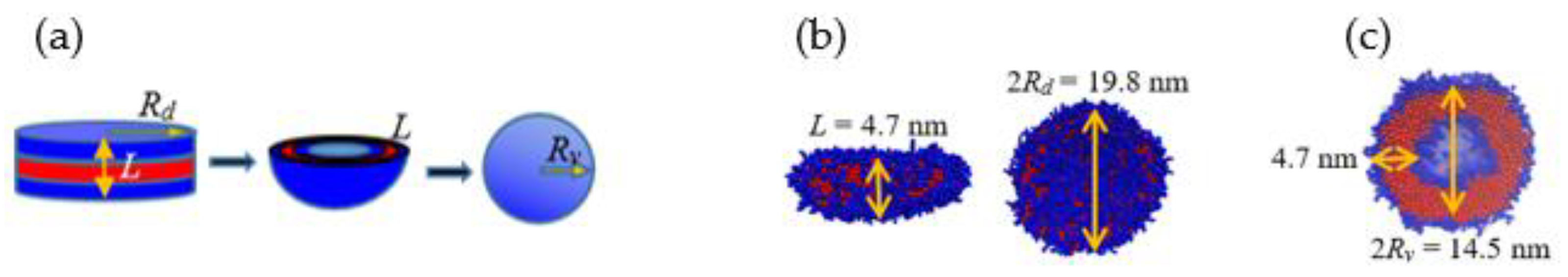 Preprints 93500 g007
