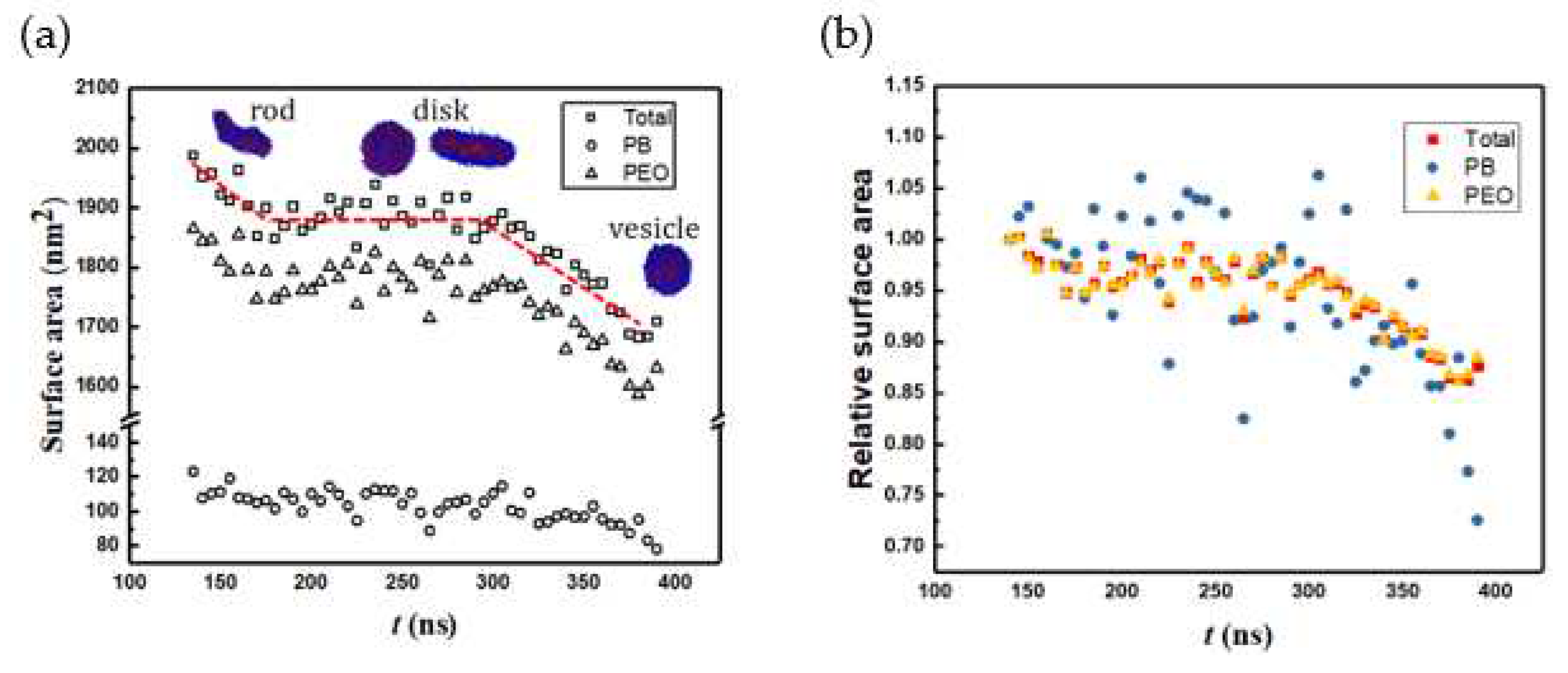 Preprints 93500 g008