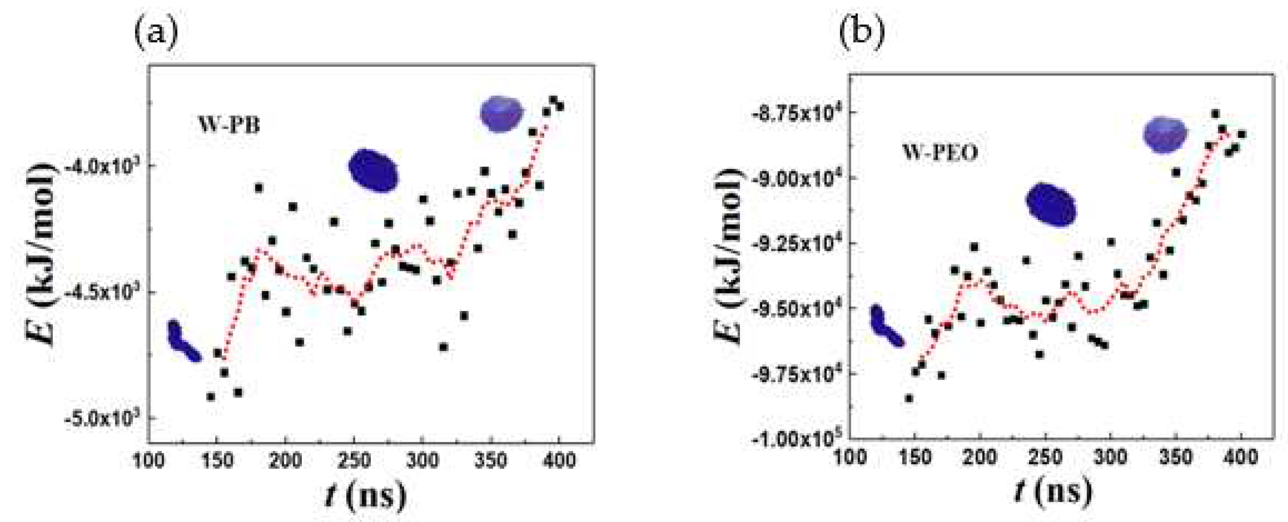Preprints 93500 g010