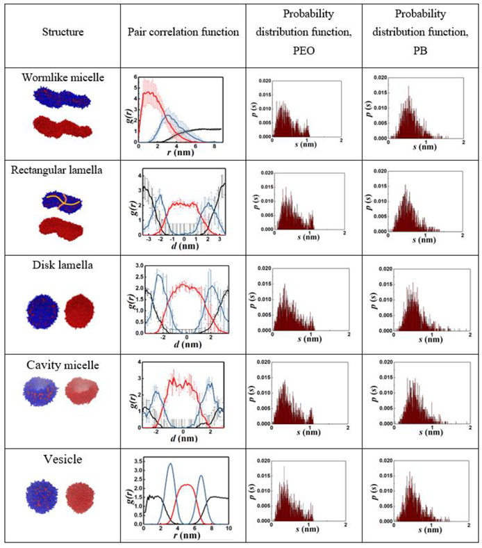 Preprints 93500 i001