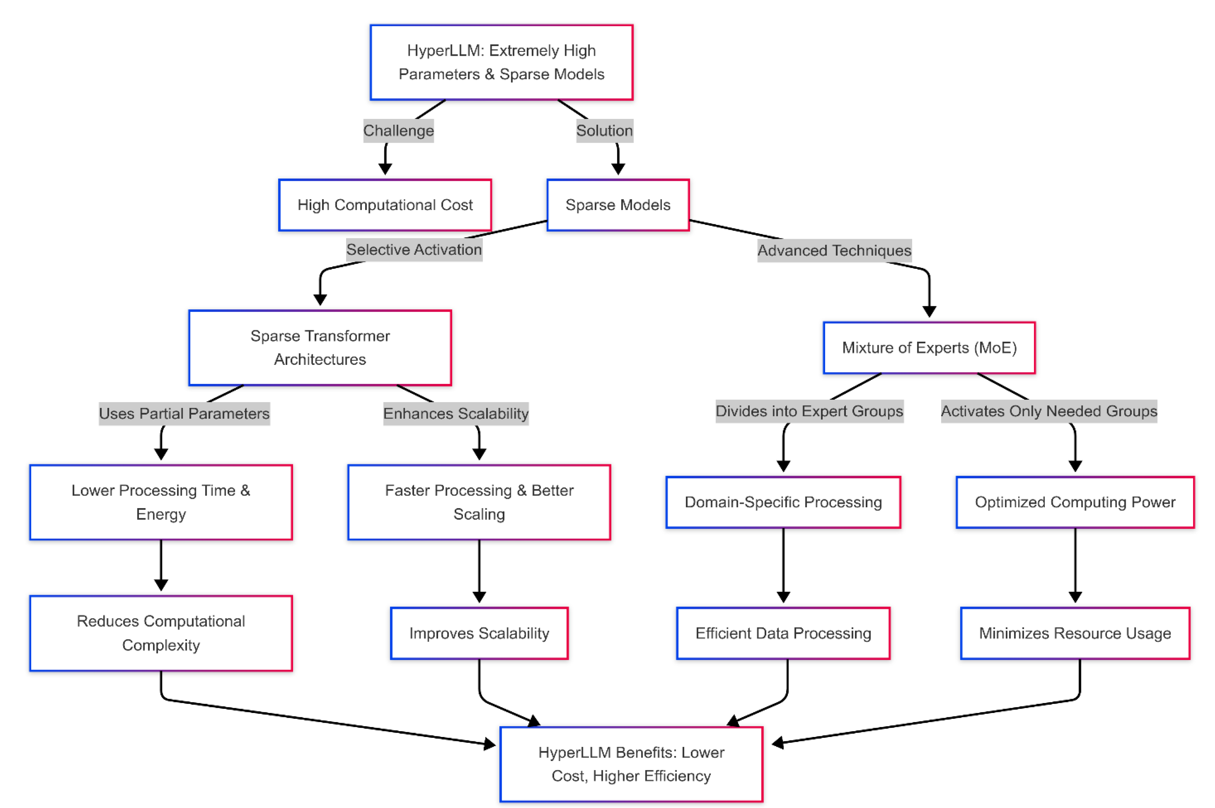 Preprints 148686 g001