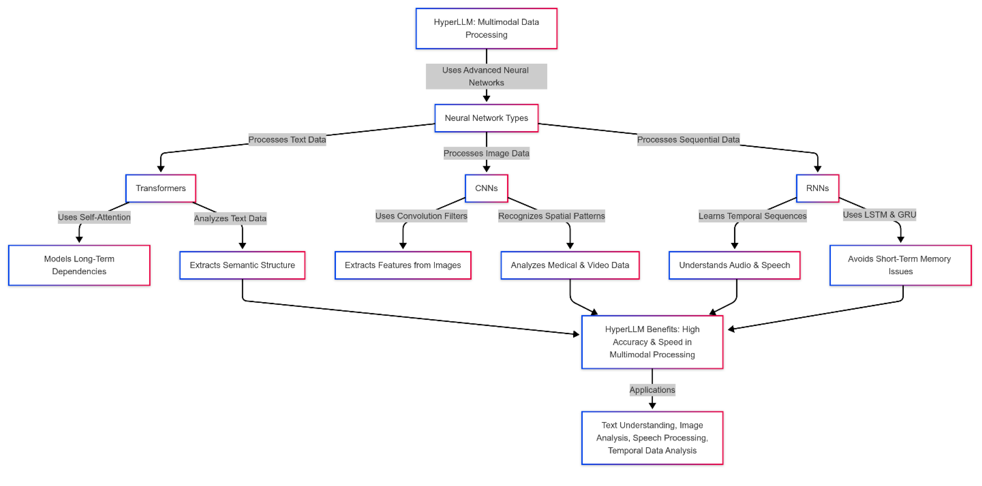 Preprints 148686 g002