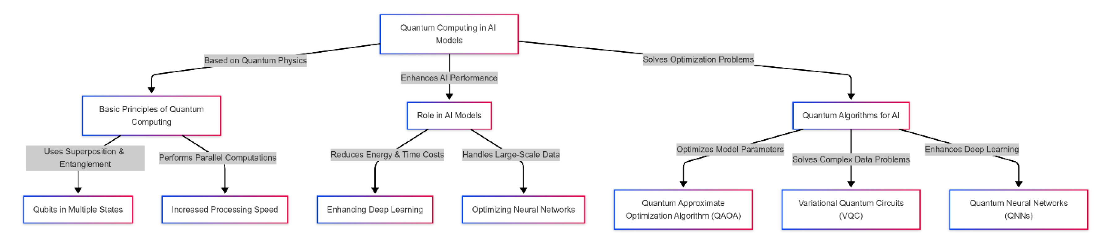 Preprints 148686 g003