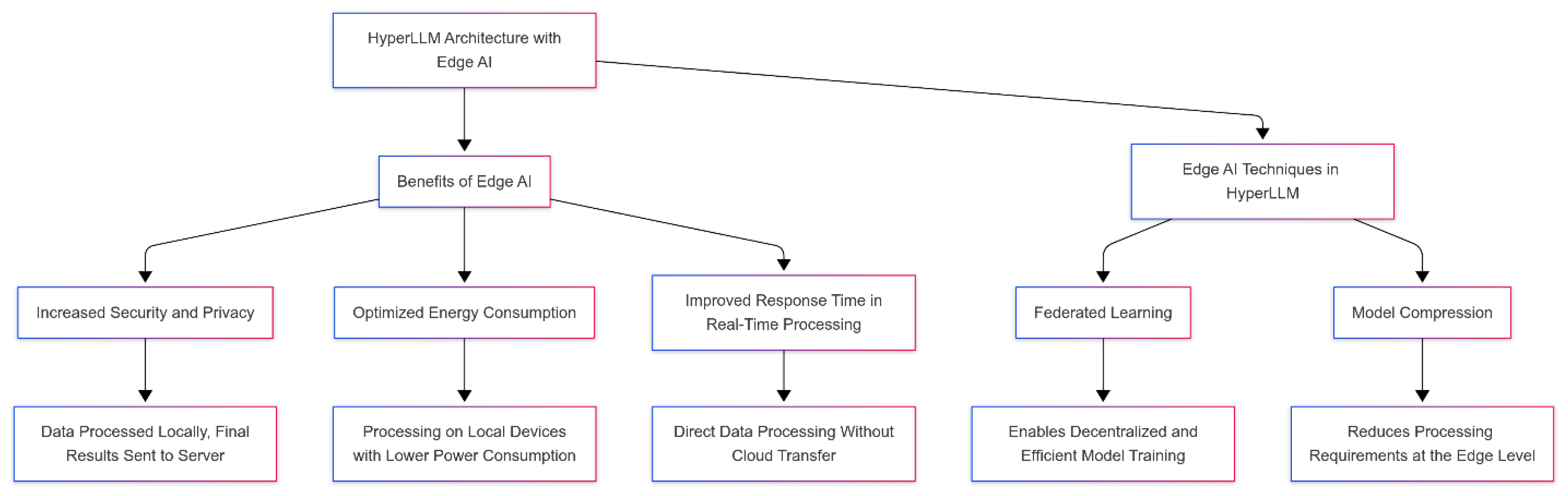 Preprints 148686 g004