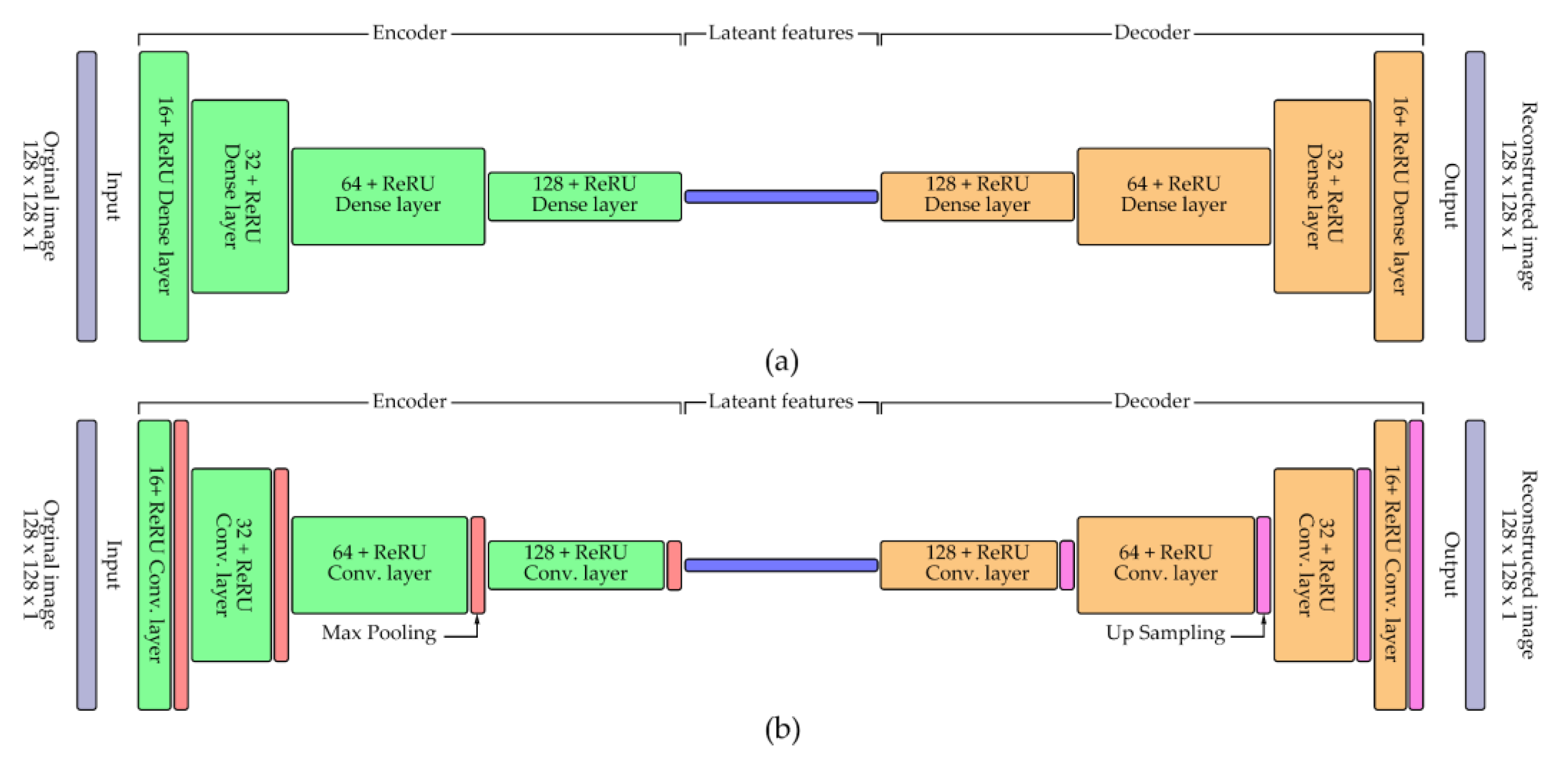Preprints 171559 g004