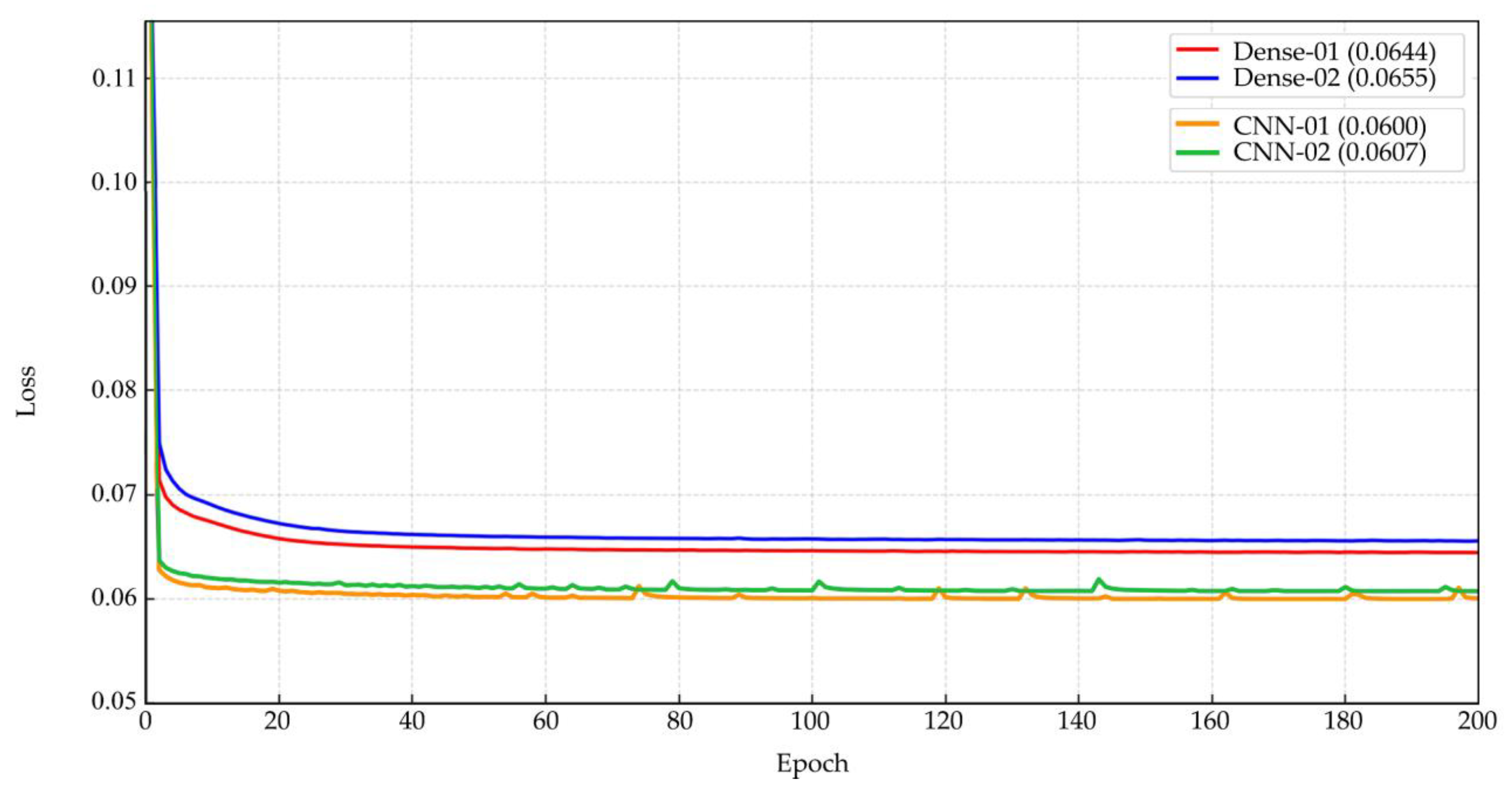 Preprints 171559 g006