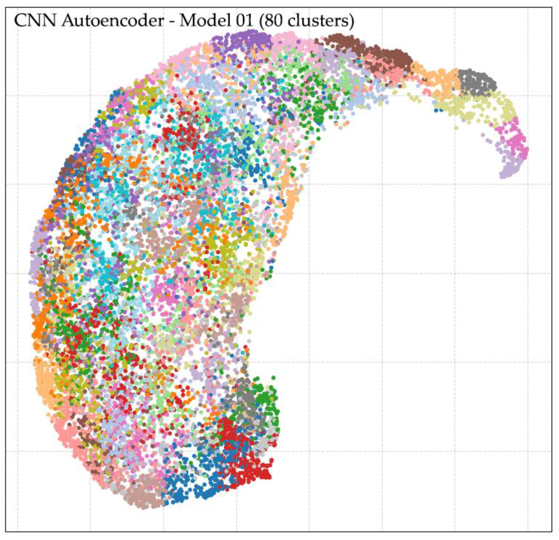 Preprints 171559 g007
