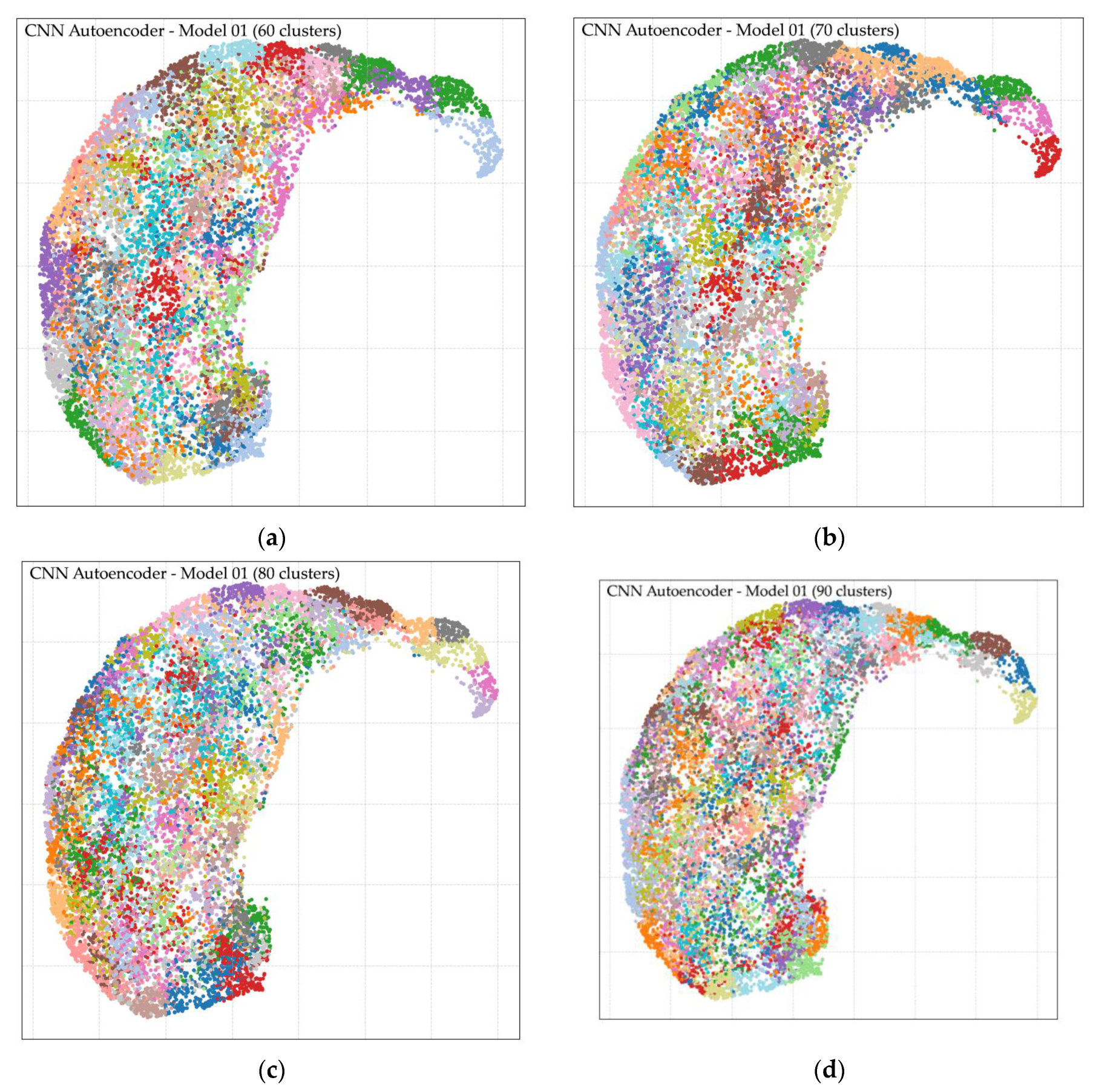Preprints 171559 g0a3