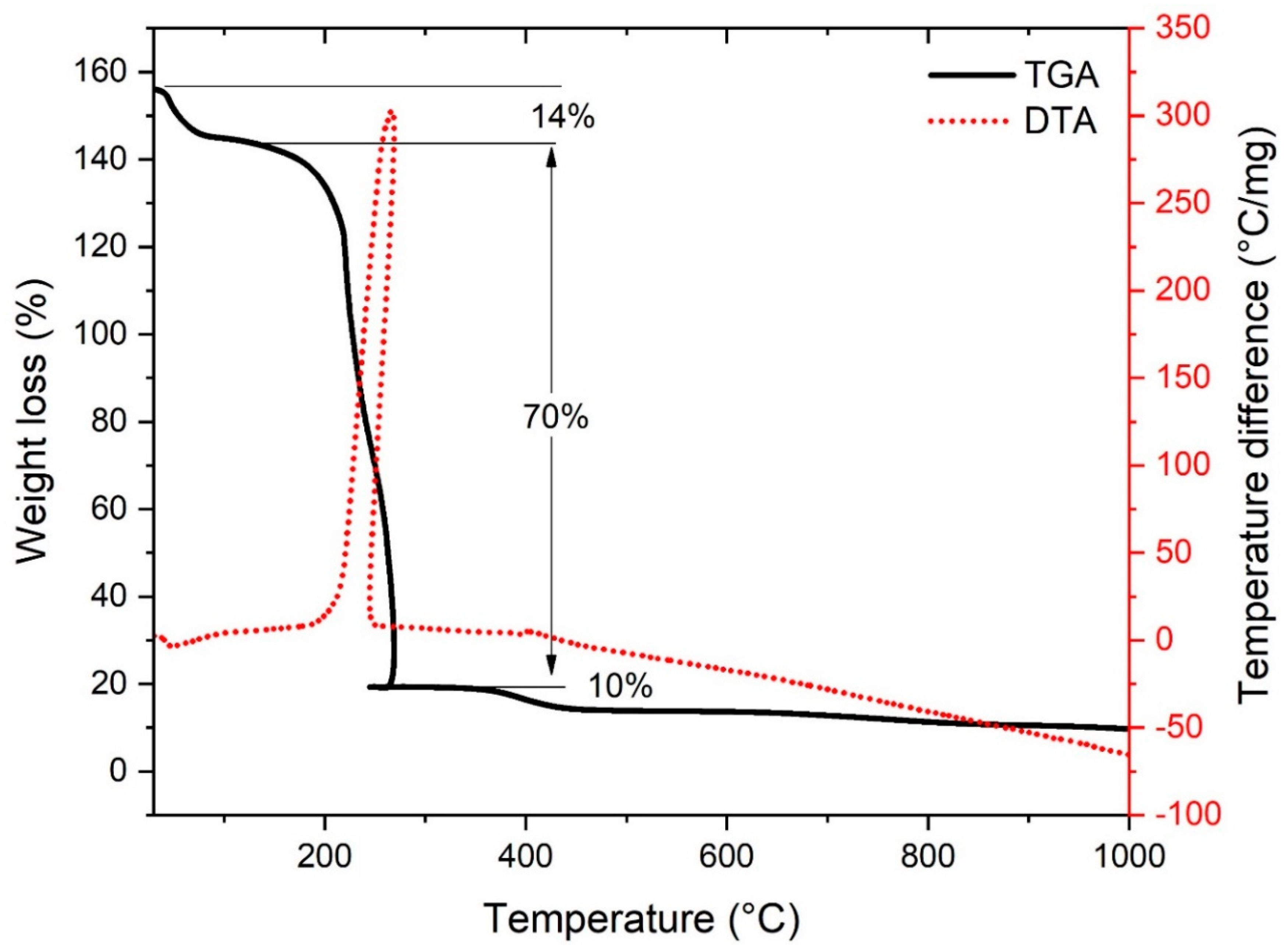 Preprints 88209 g003