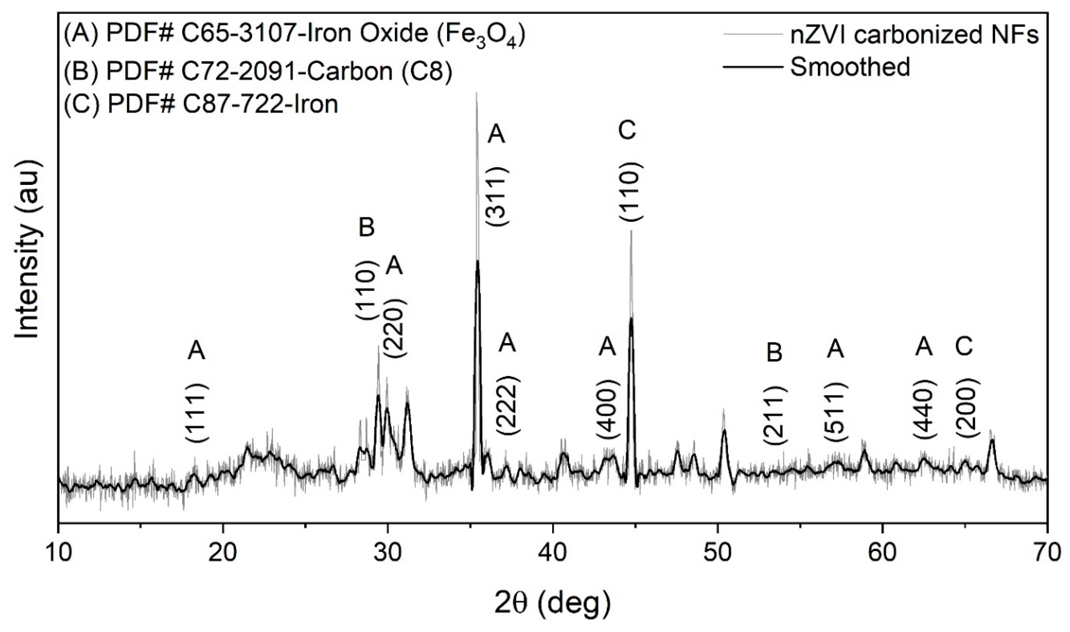 Preprints 88209 g004