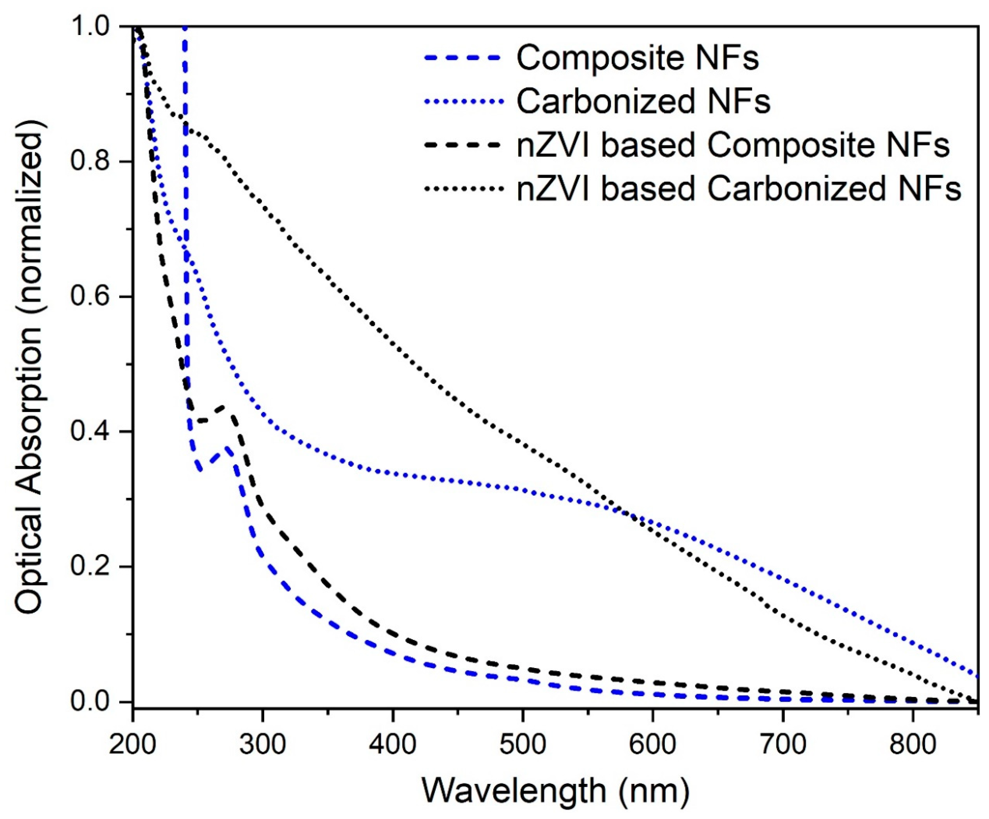 Preprints 88209 g006