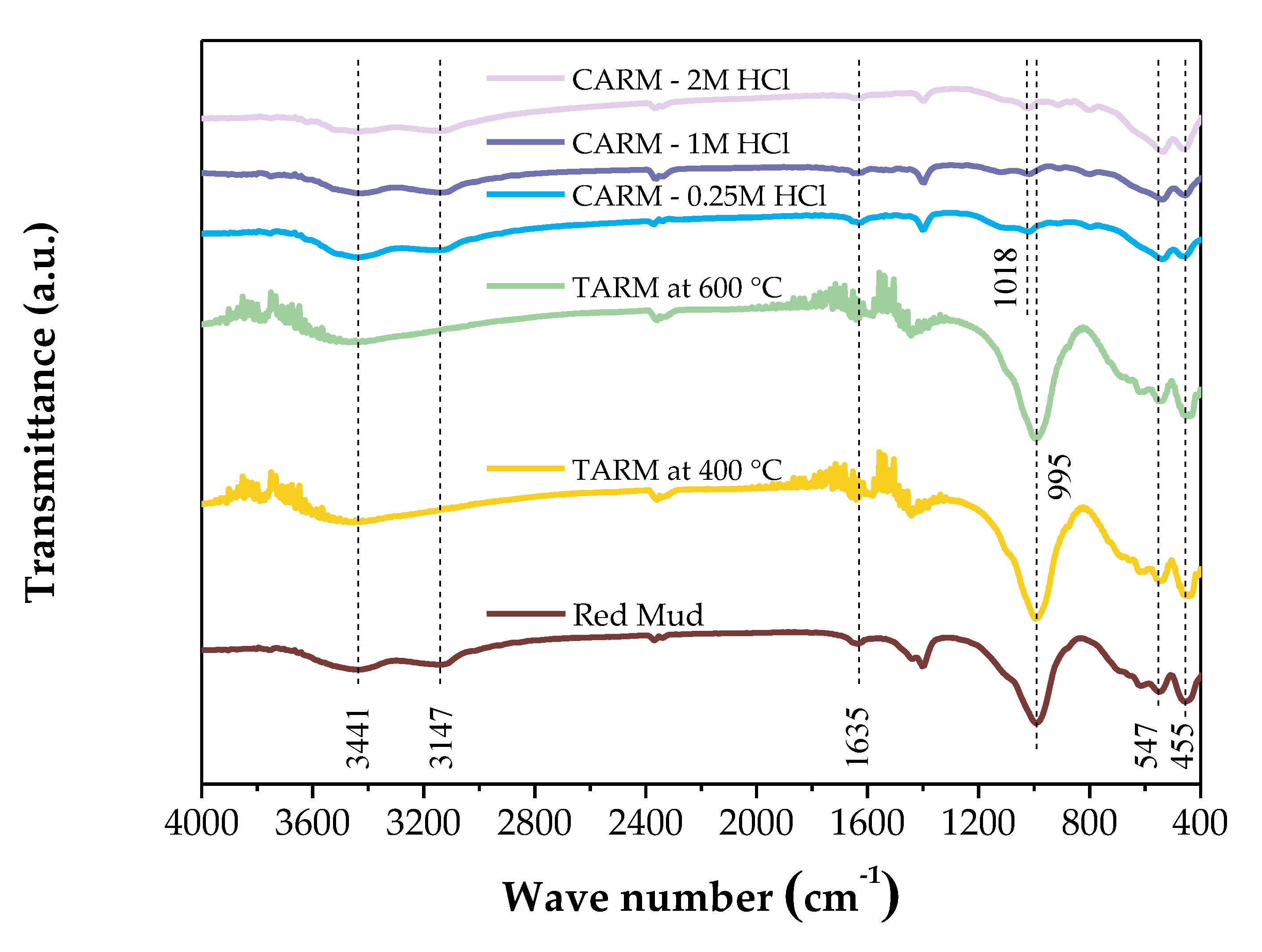 Preprints 121433 g002