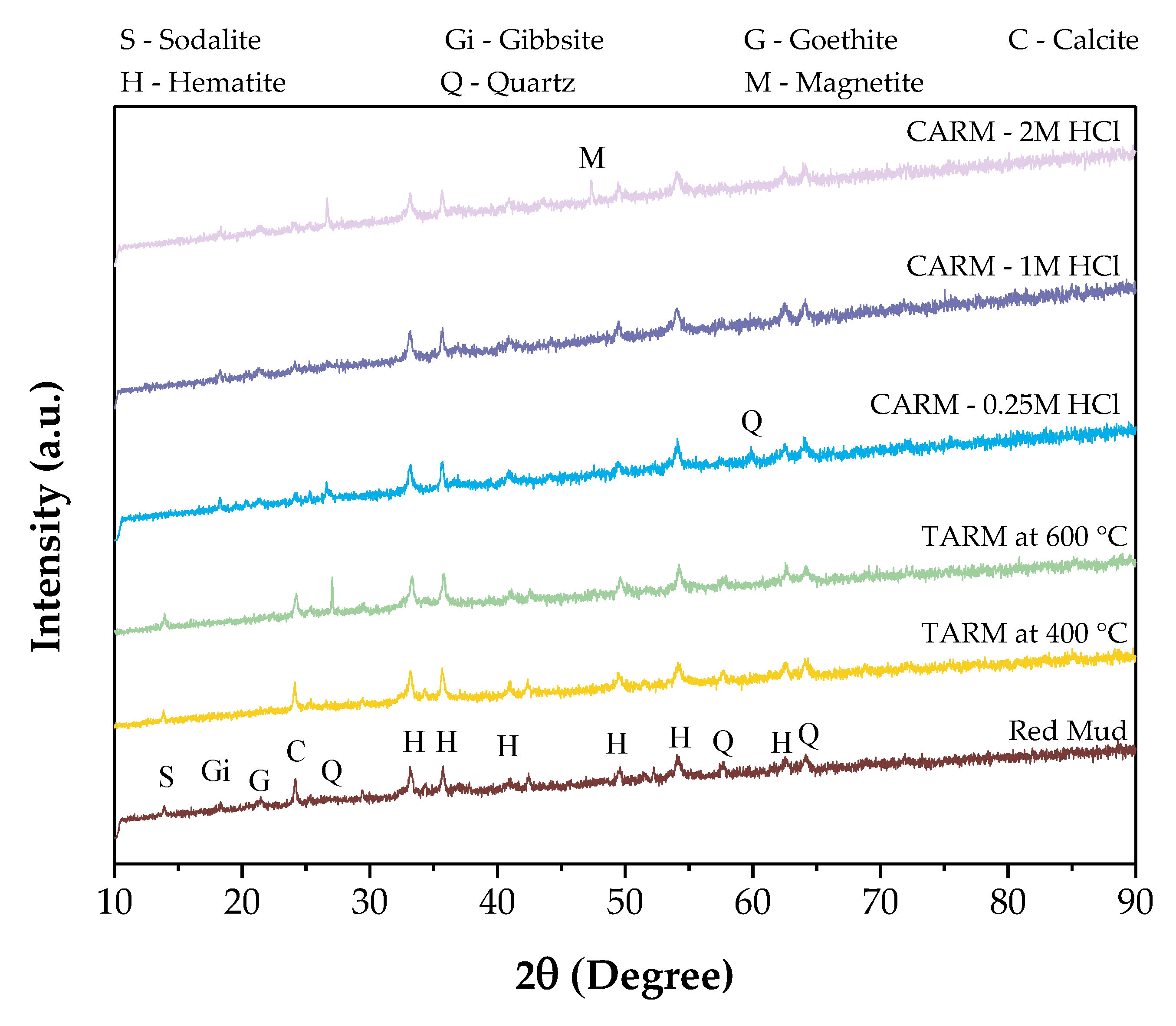 Preprints 121433 g003