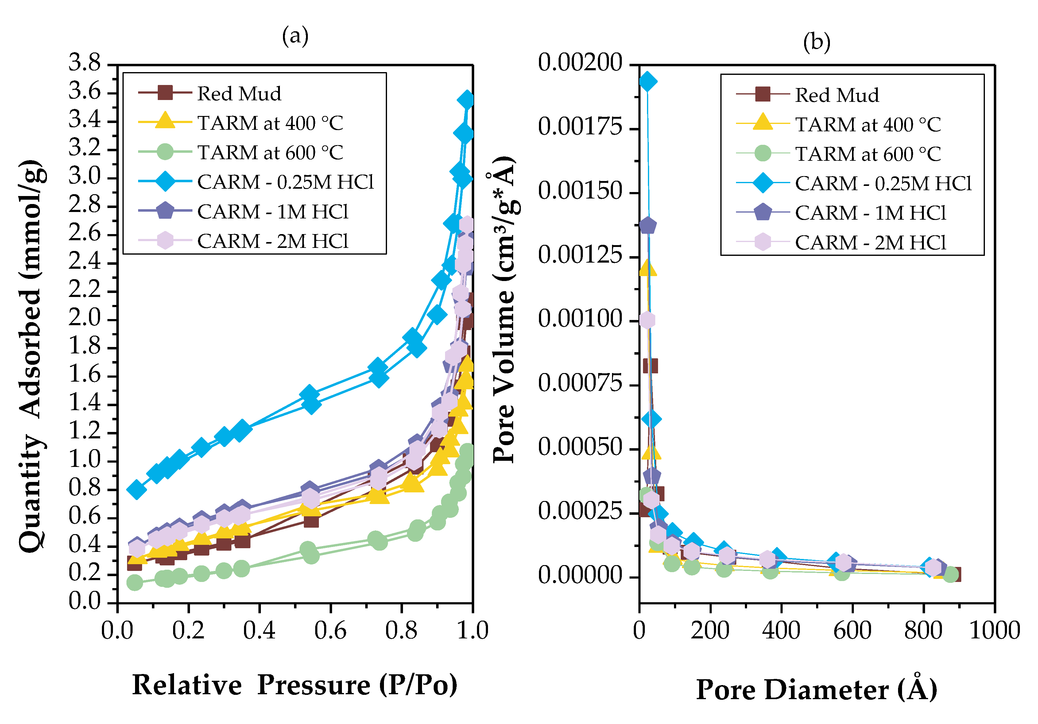 Preprints 121433 g004