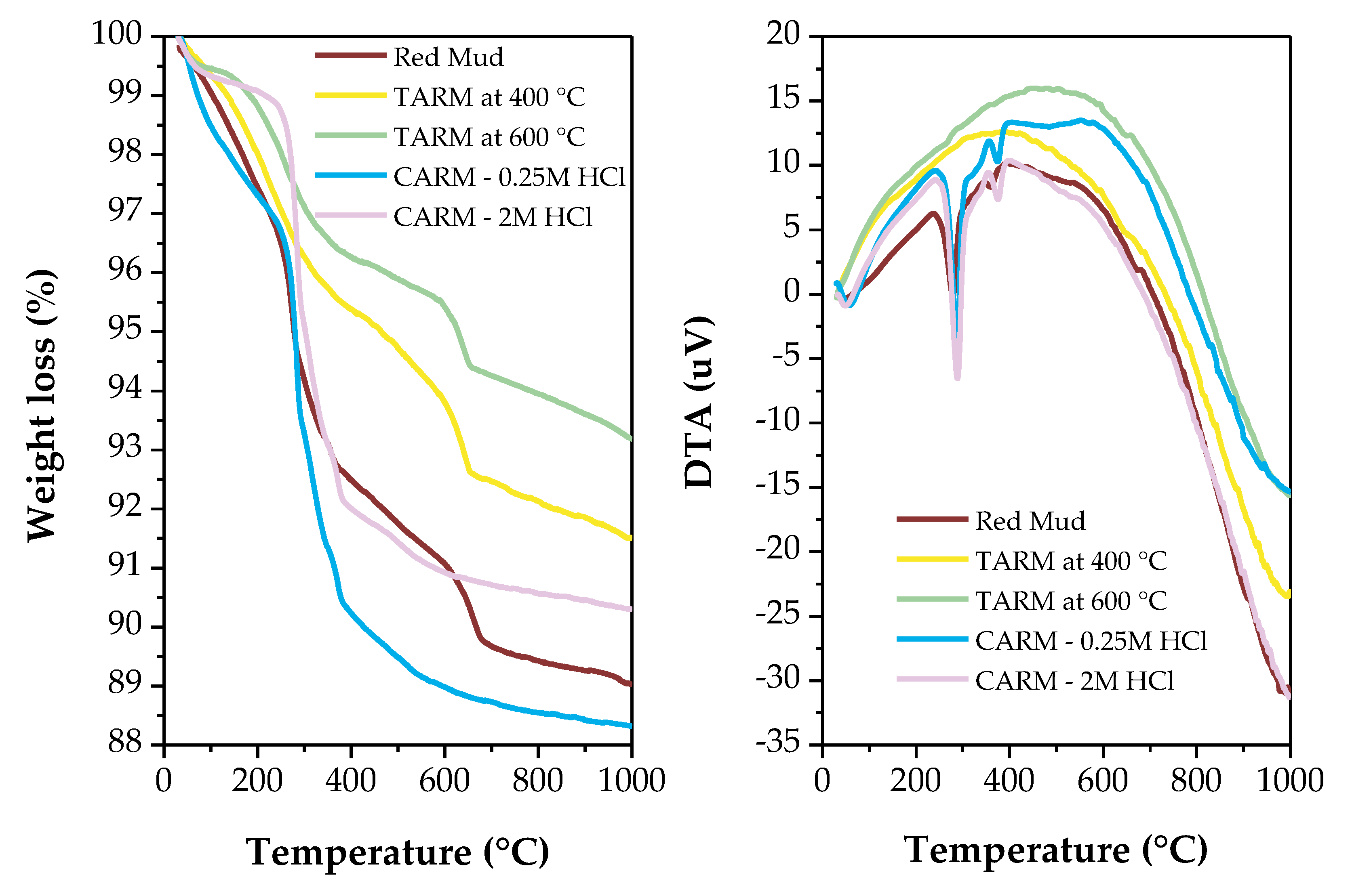 Preprints 121433 g005