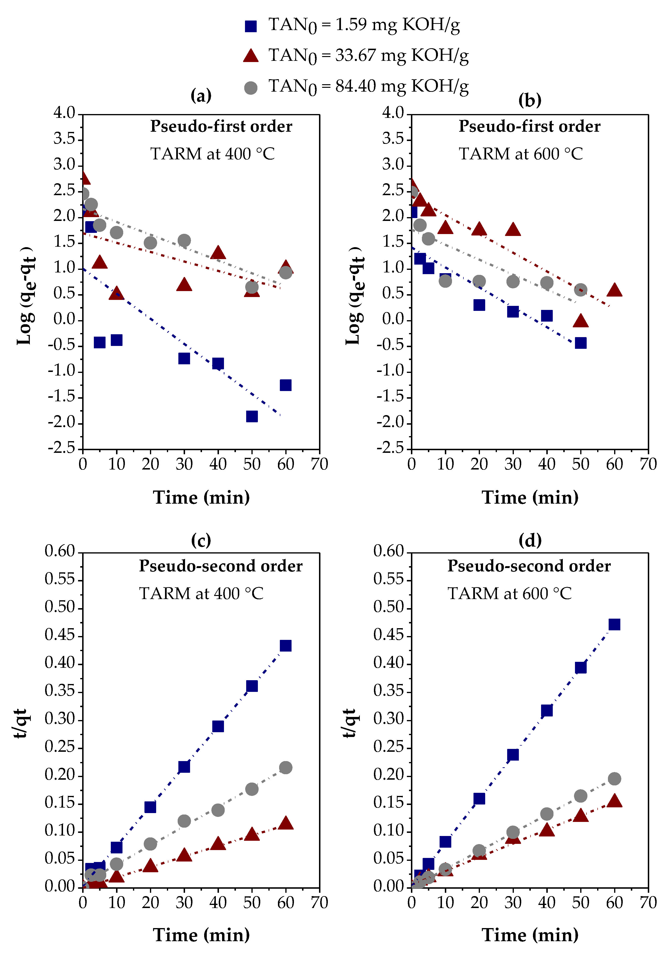 Preprints 121433 g007