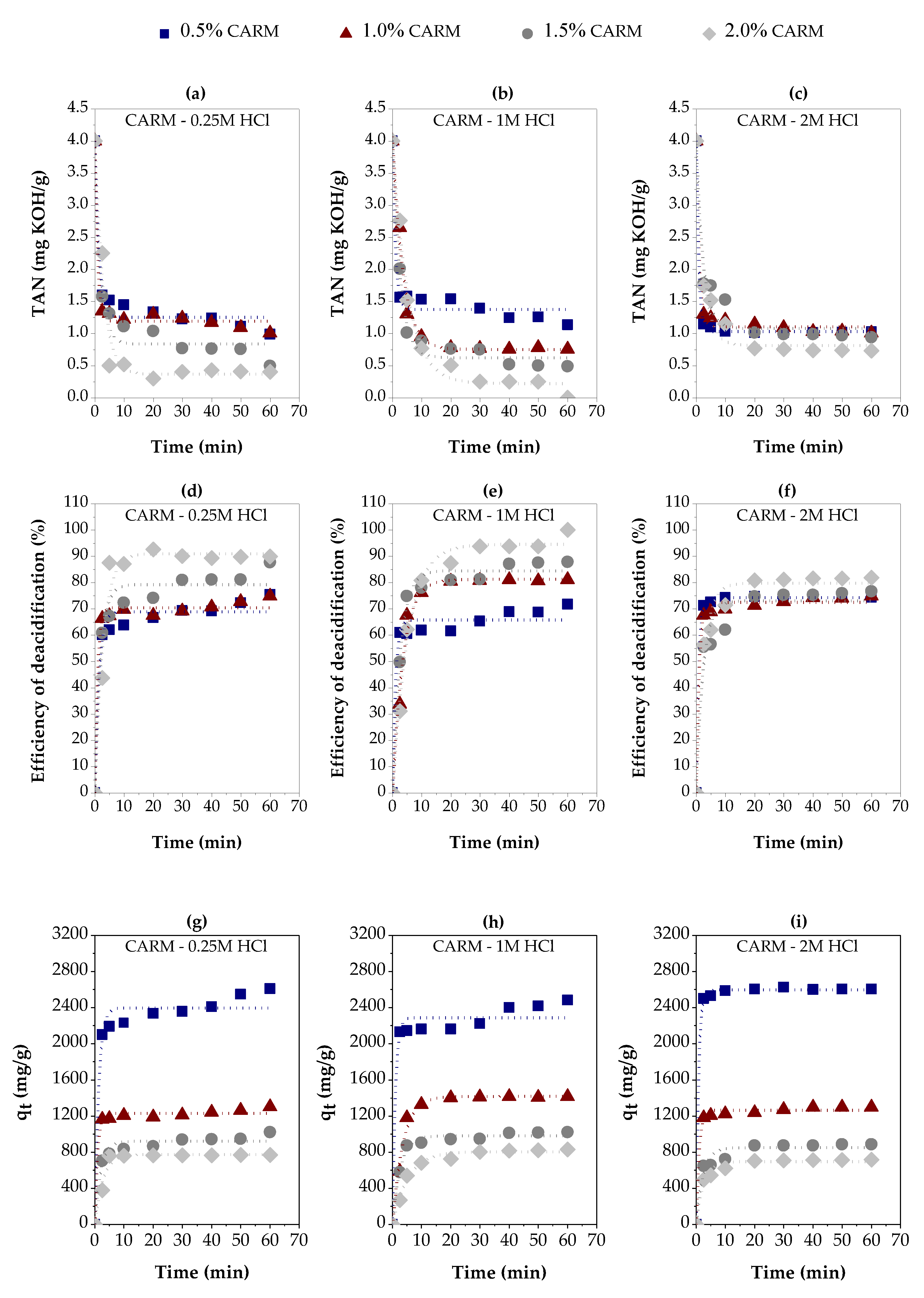 Preprints 121433 g008