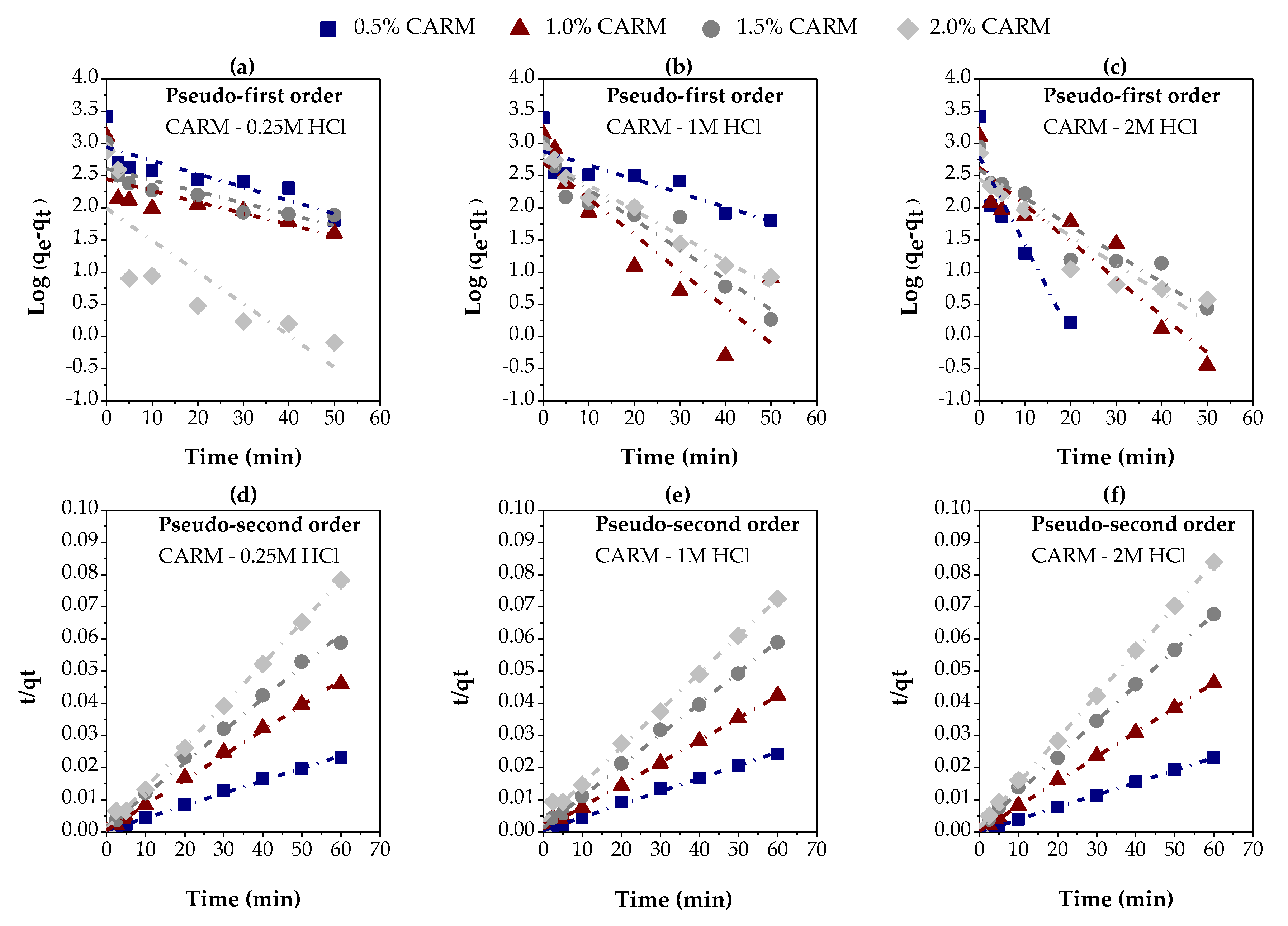 Preprints 121433 g009