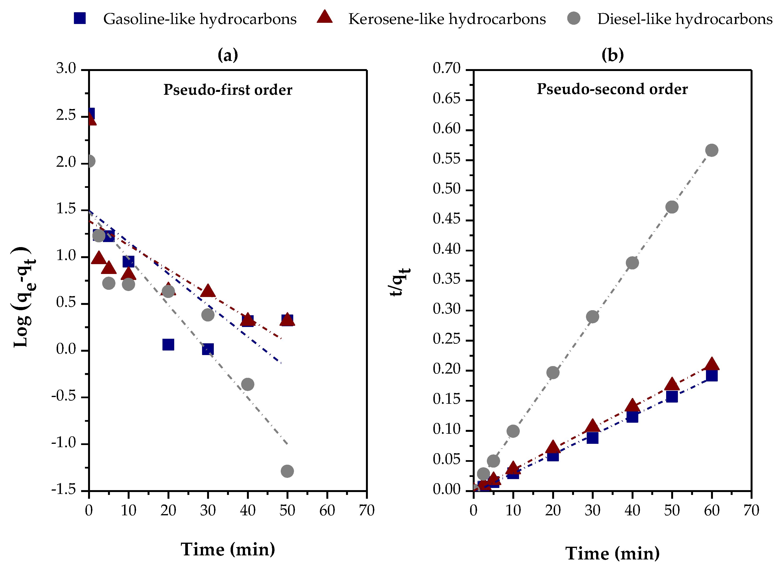 Preprints 121433 g011