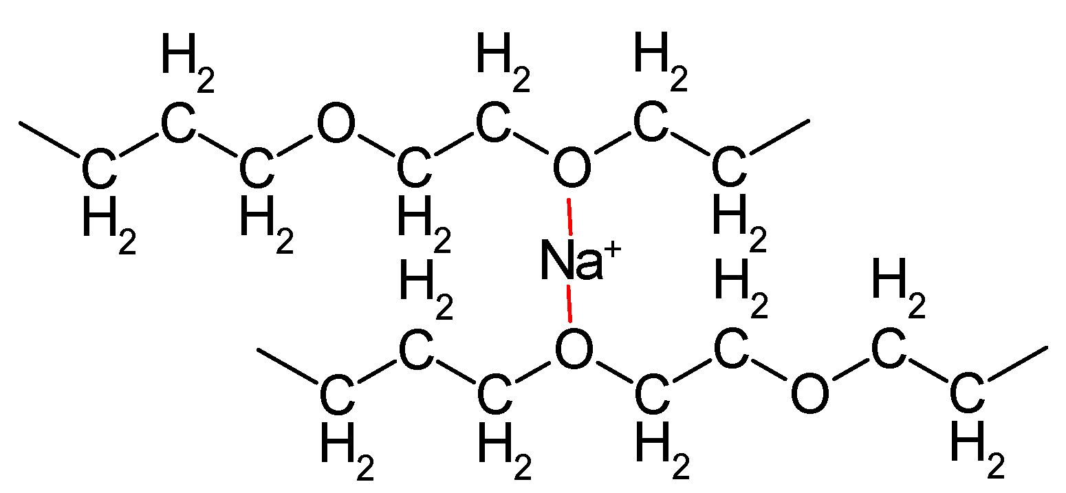 Preprints 147192 g004