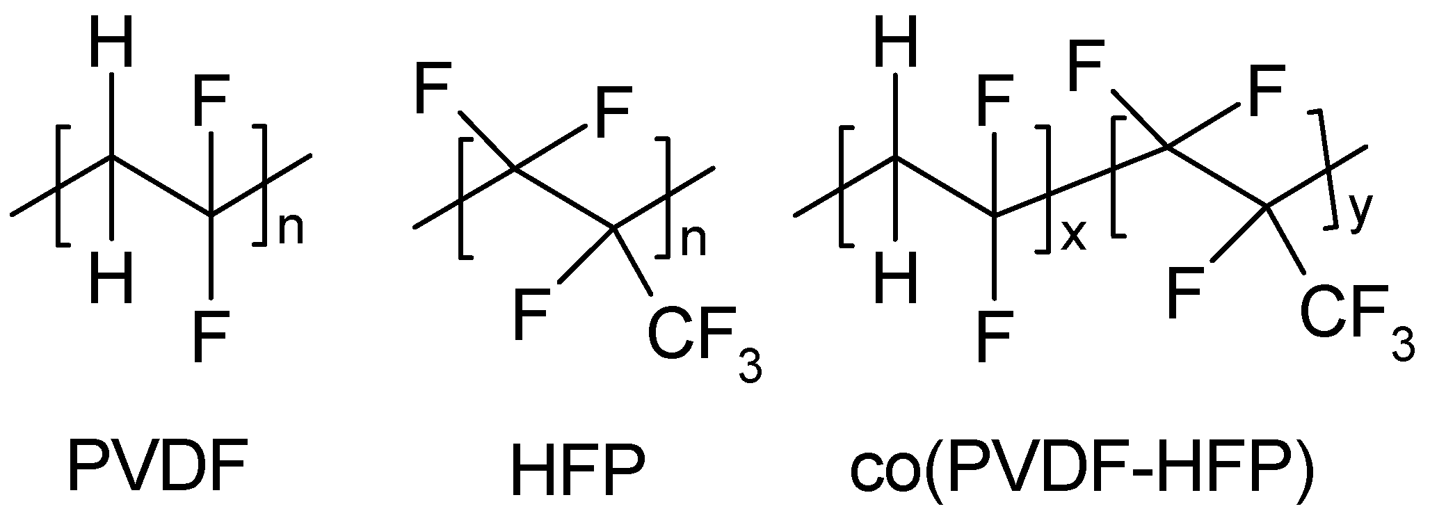 Preprints 147192 g006