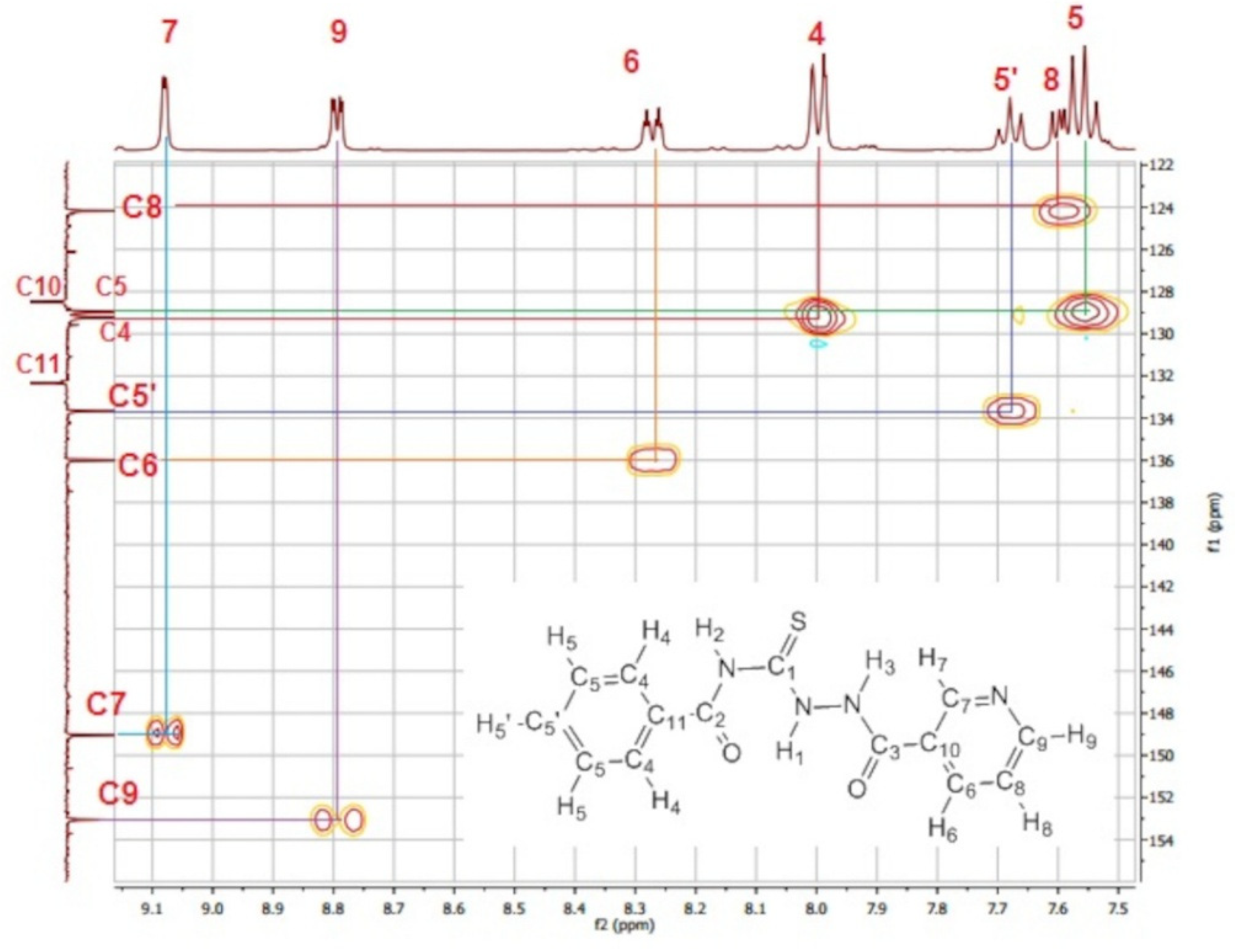 Preprints 228819 g001
