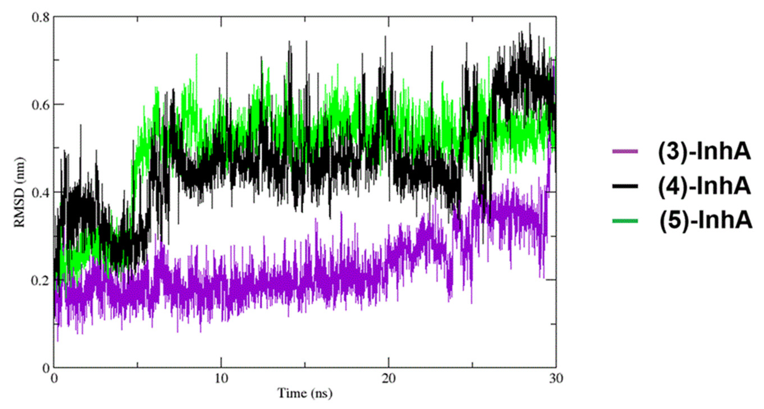 Preprints 228819 g005
