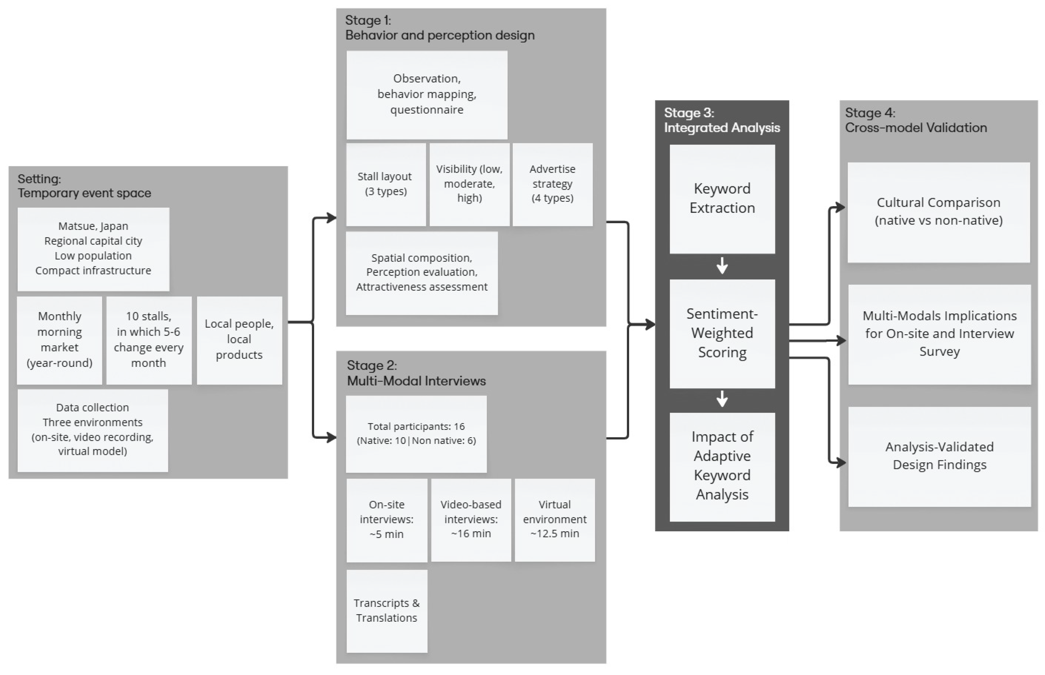 Preprints 190929 g001