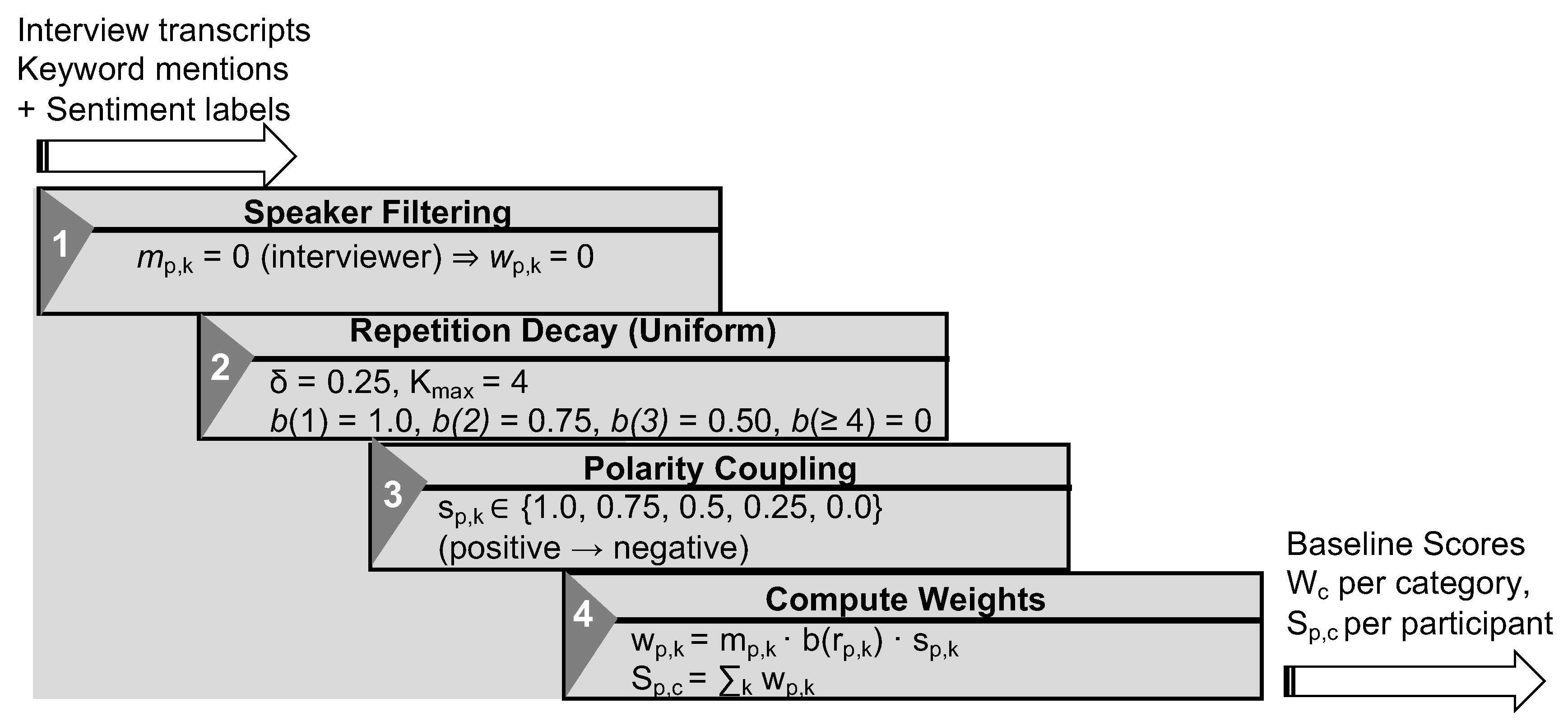 Preprints 190929 g006