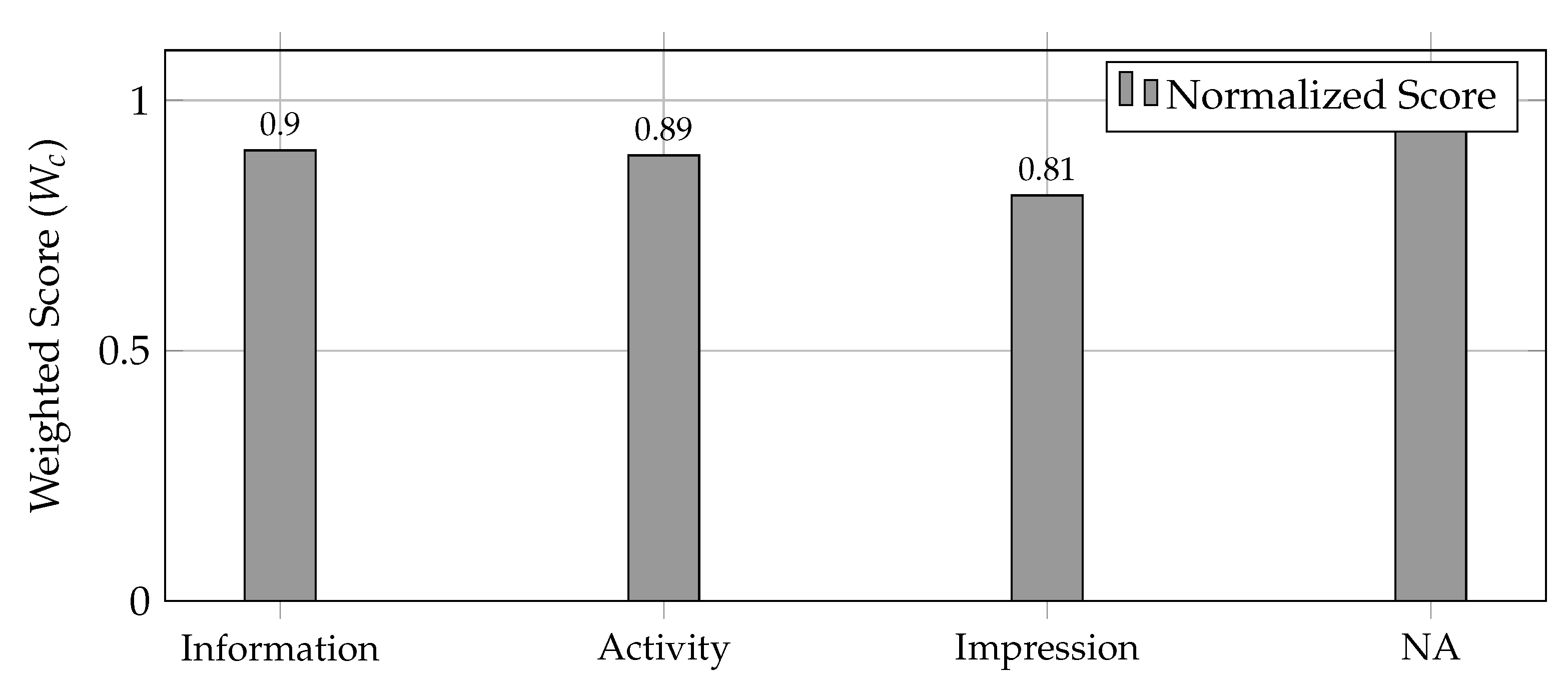 Preprints 190929 g007