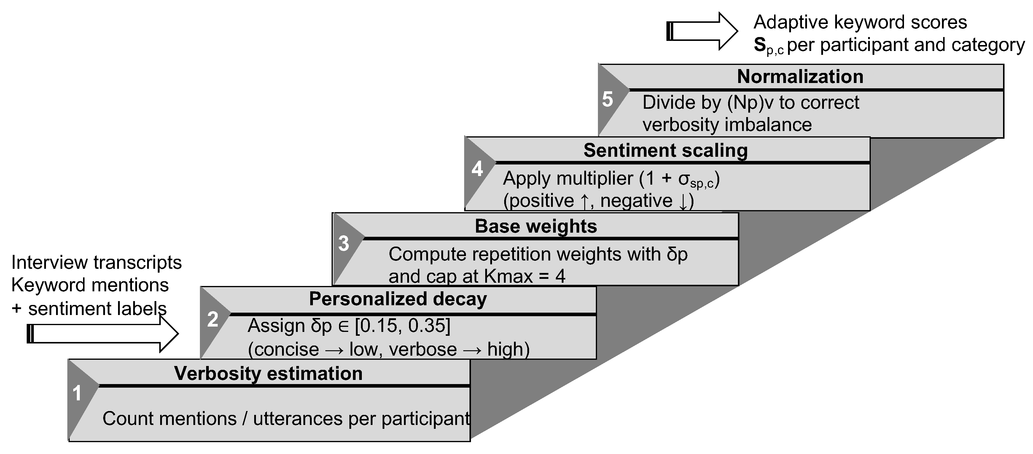 Preprints 190929 g009
