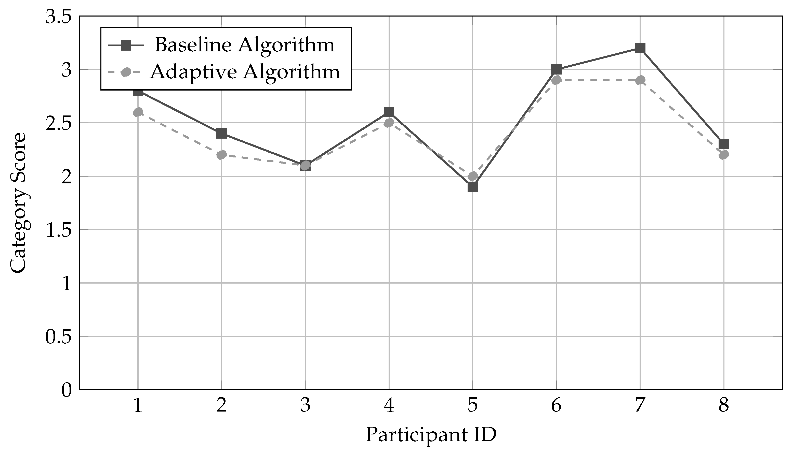 Preprints 190929 g010