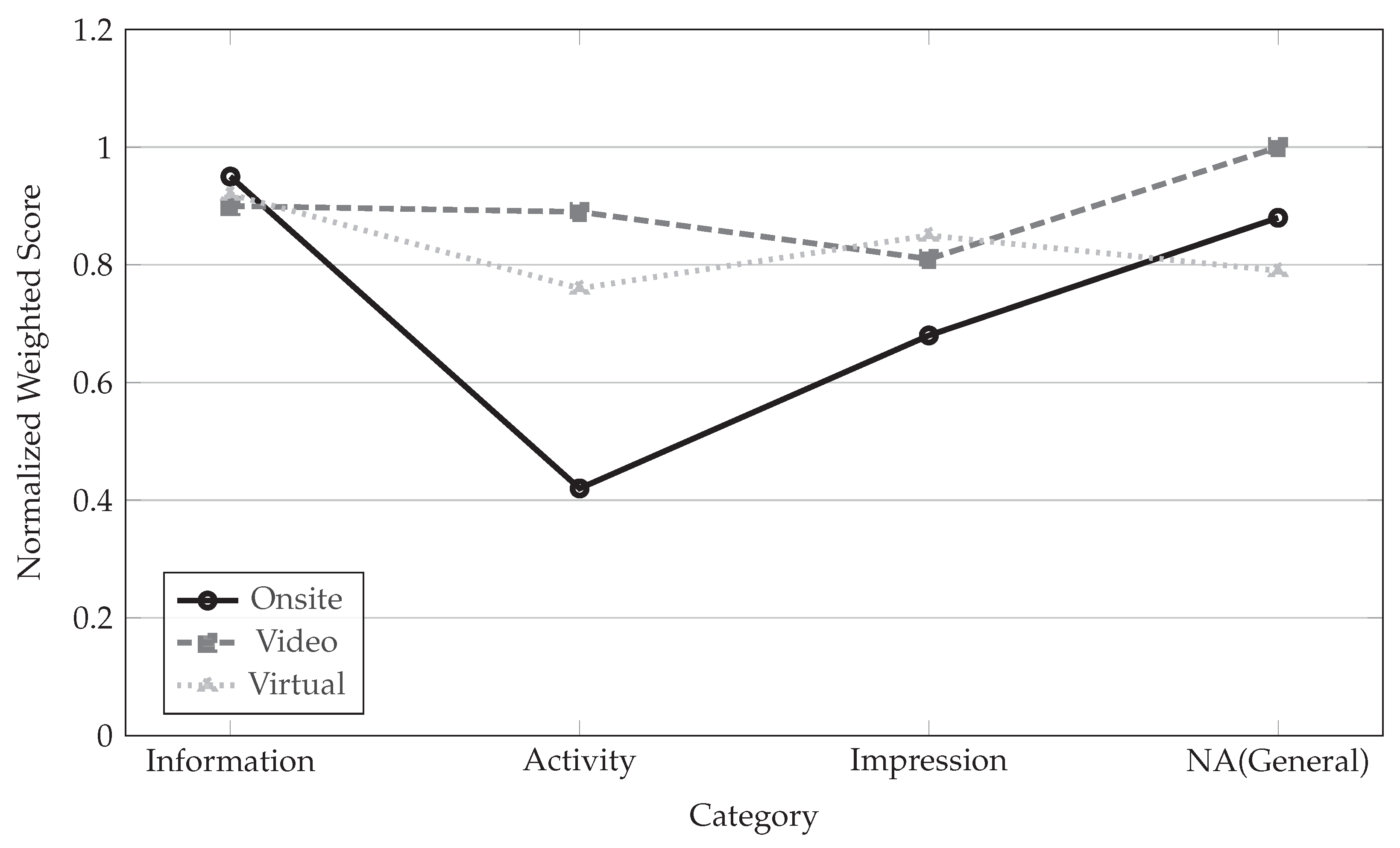 Preprints 190929 g012