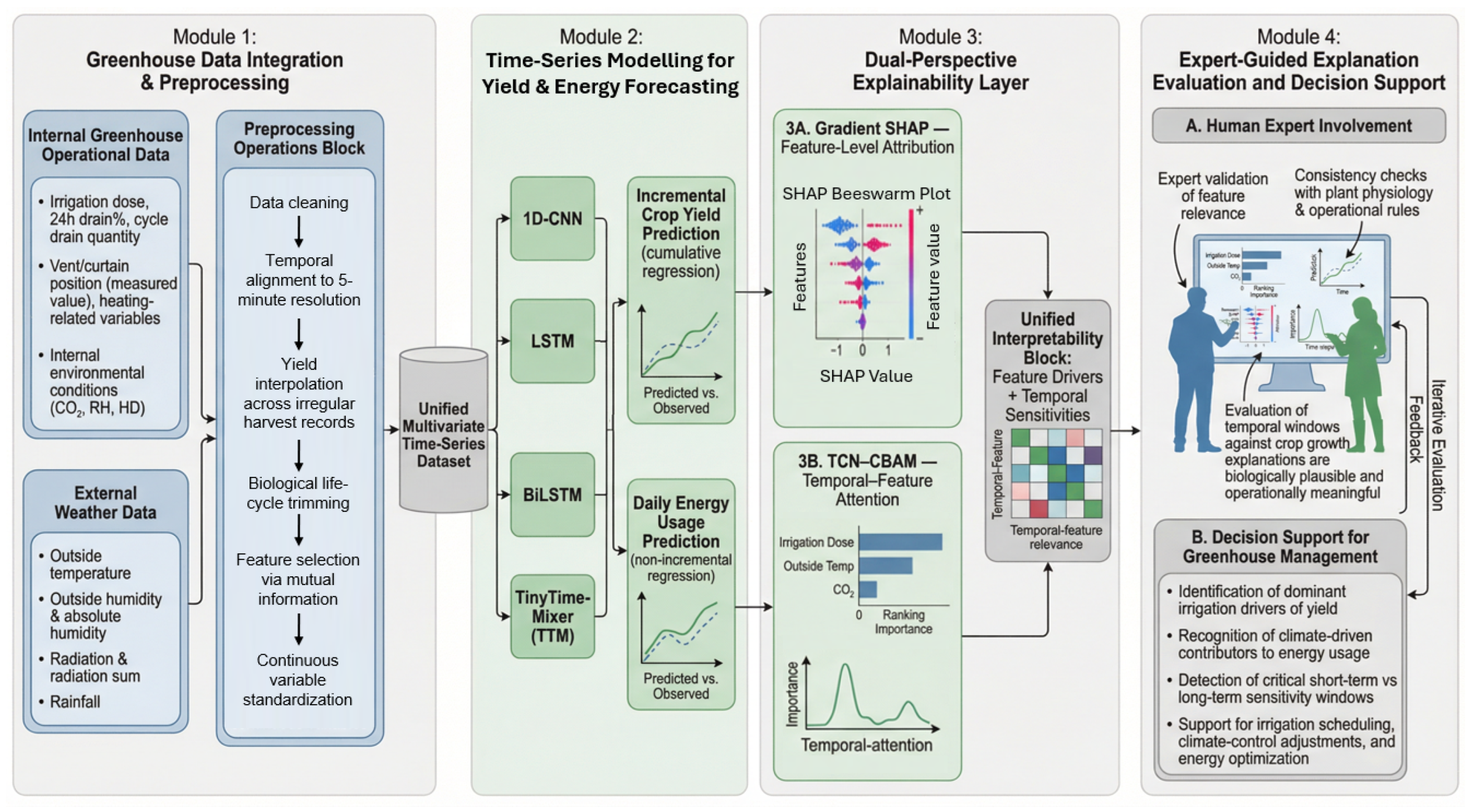 Preprints 199098 g001