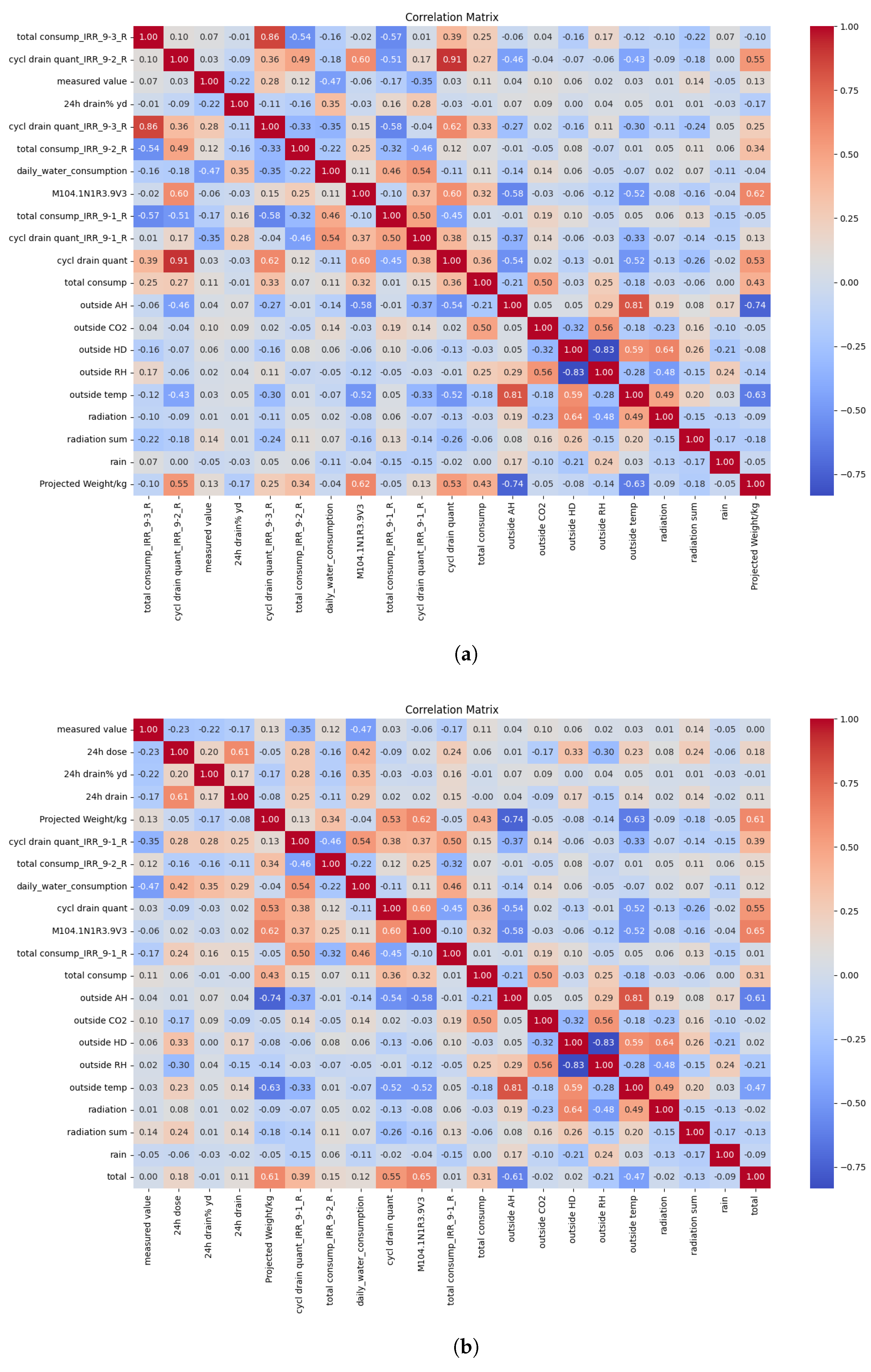 Preprints 199098 g002