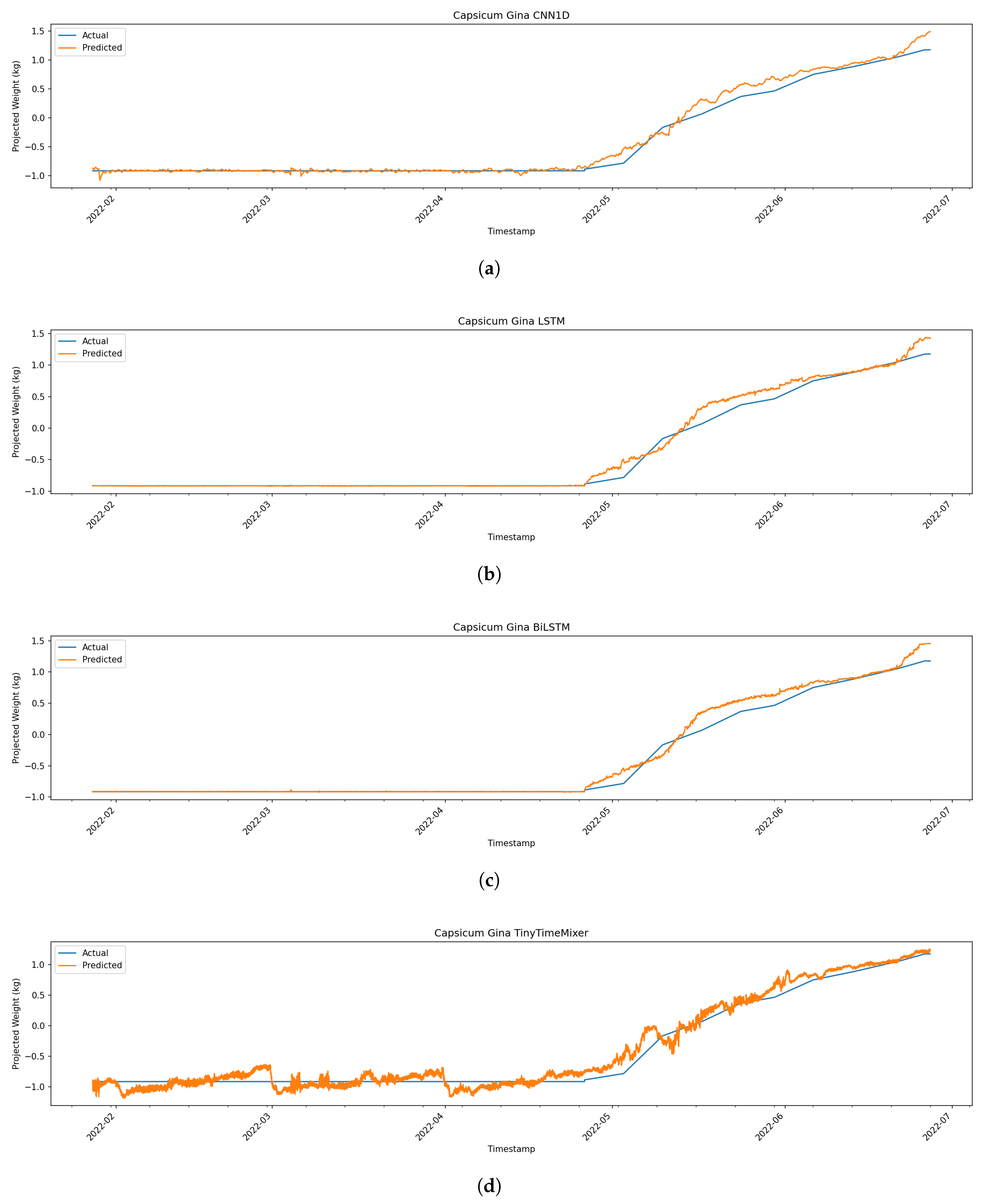 Preprints 199098 g003