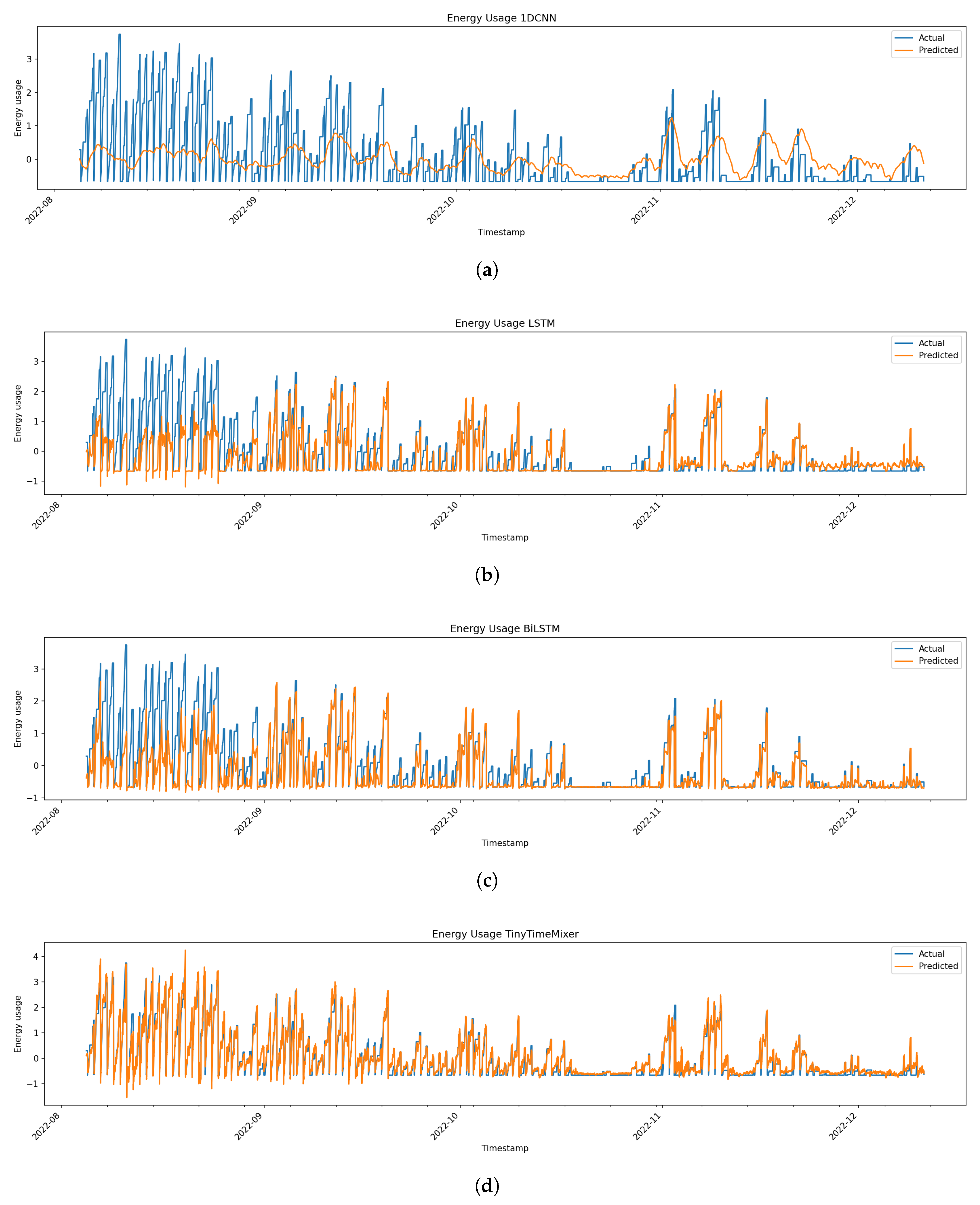 Preprints 199098 g004