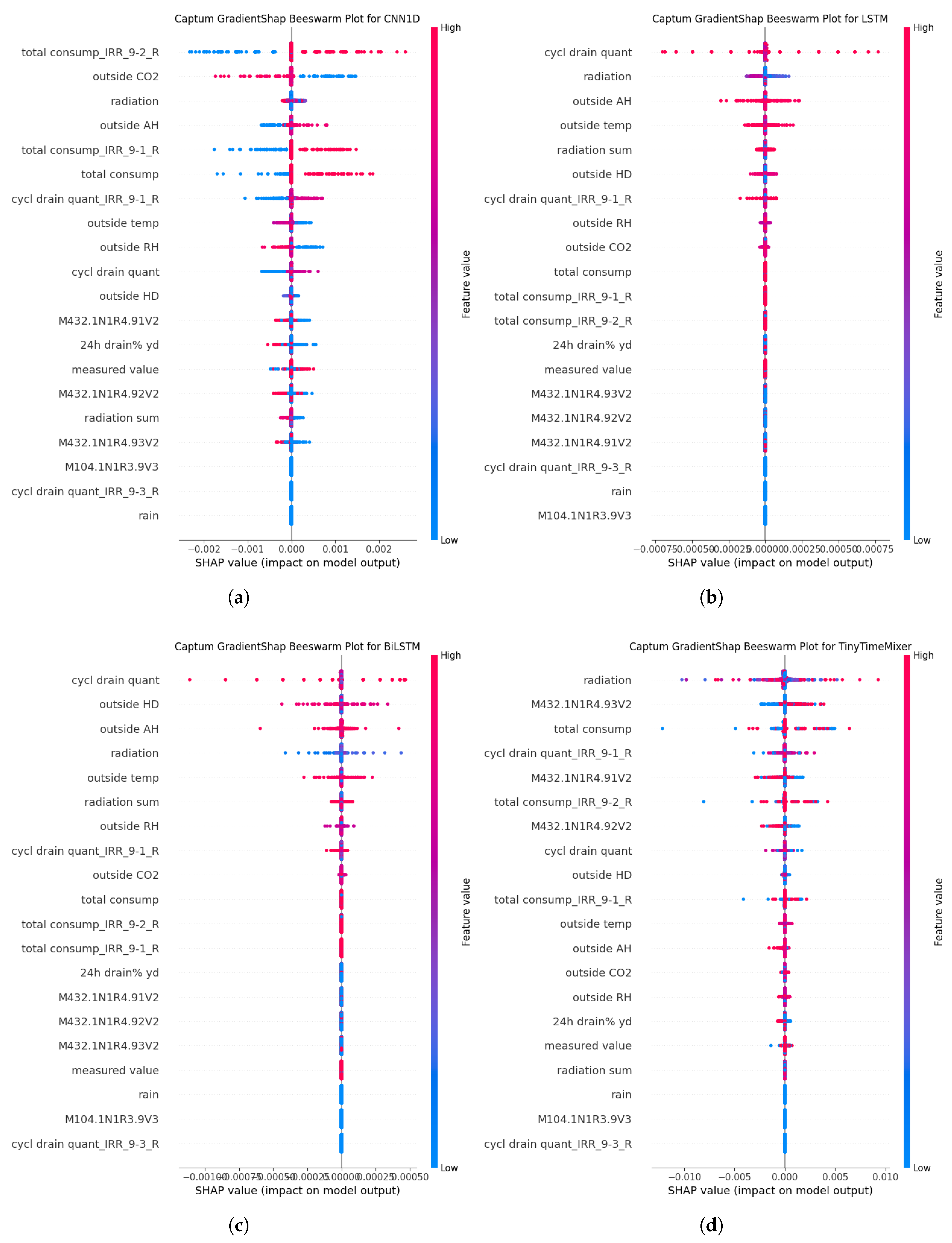 Preprints 199098 g005