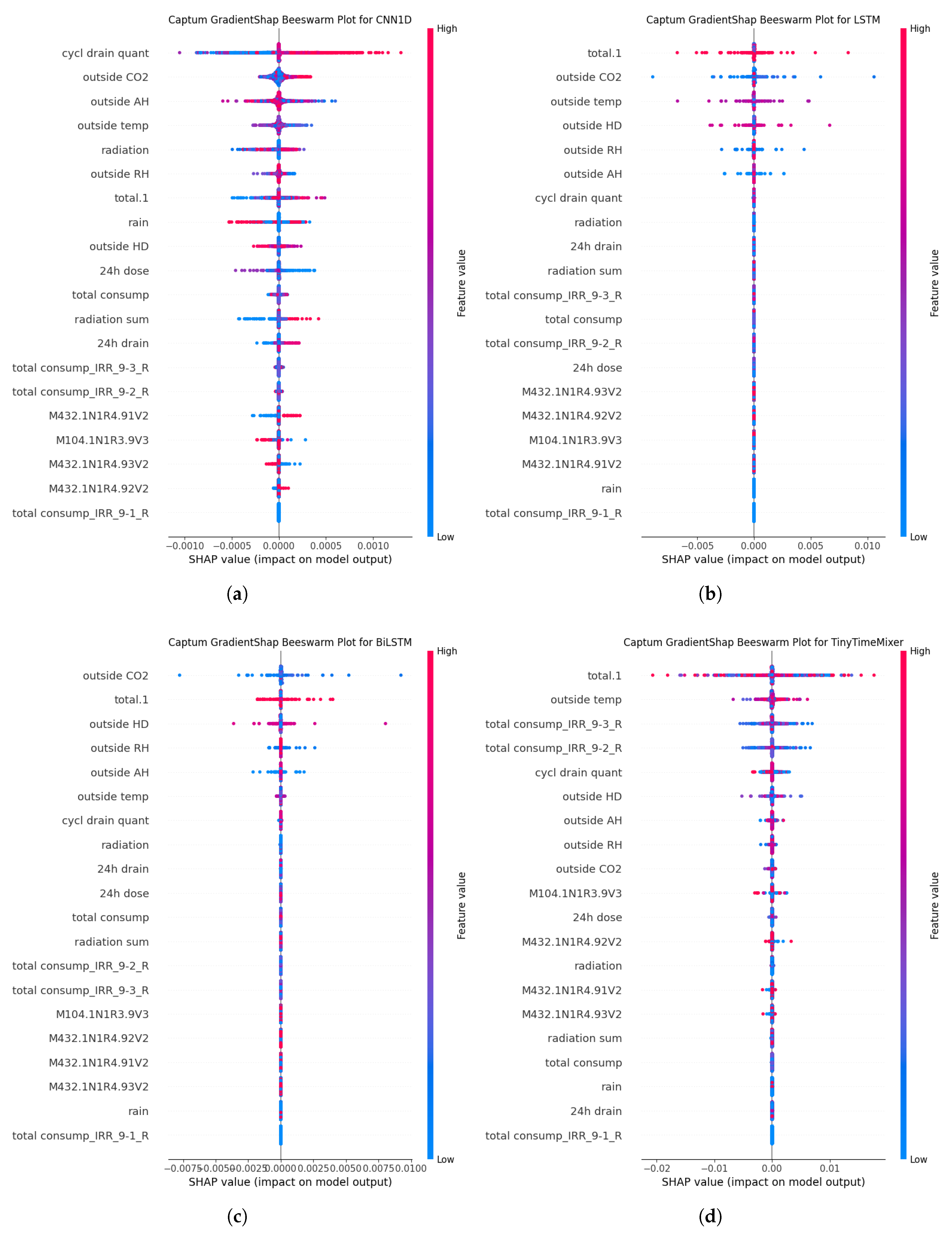 Preprints 199098 g006