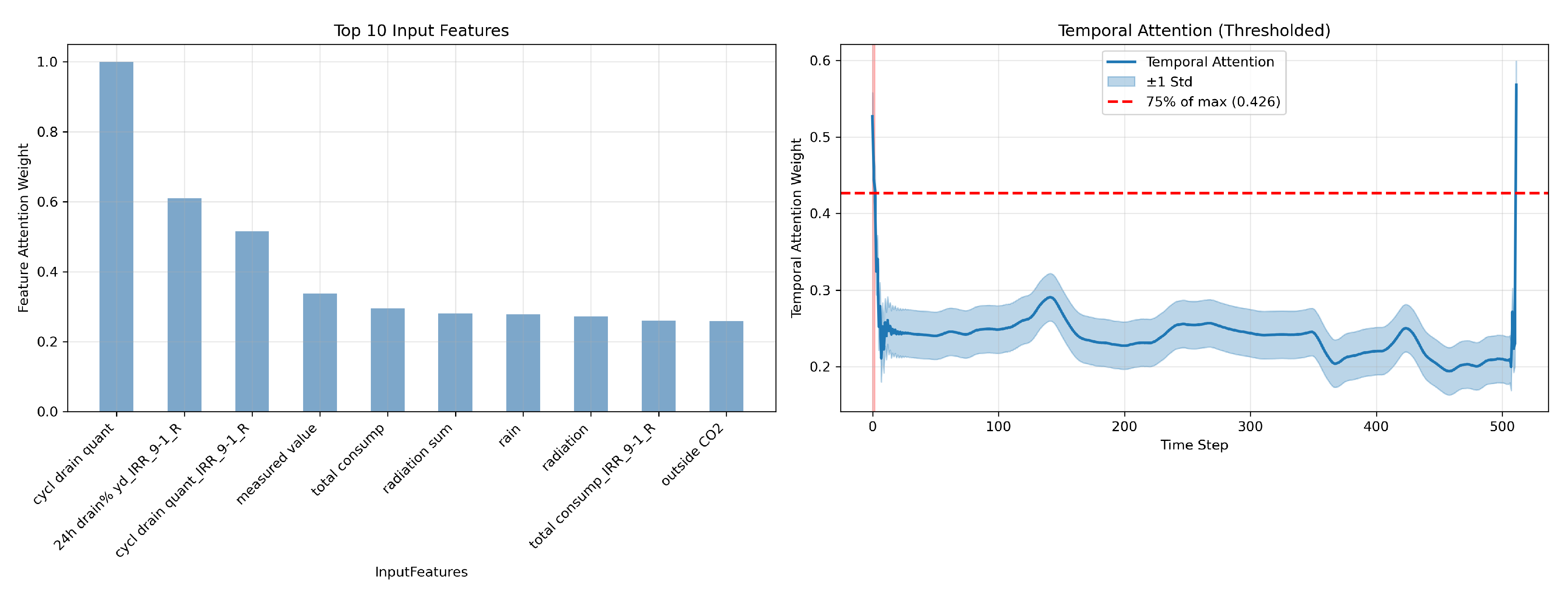 Preprints 199098 g007