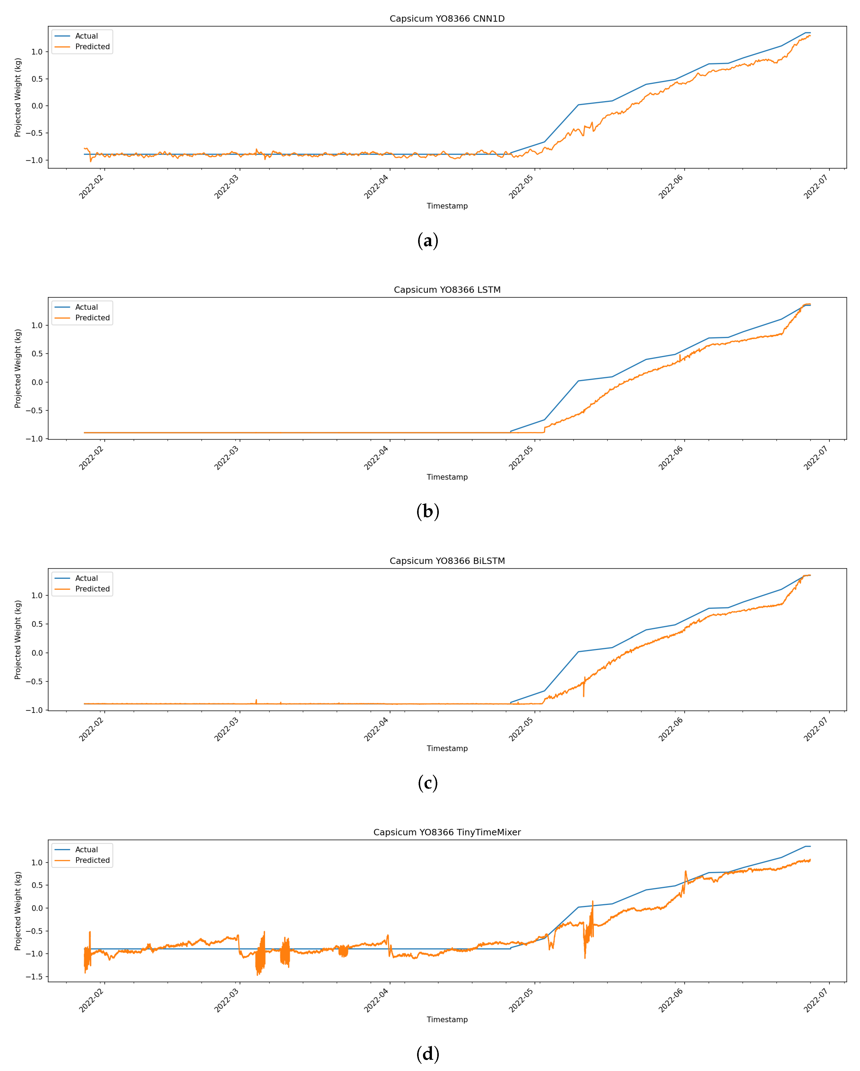 Preprints 199098 g0a1