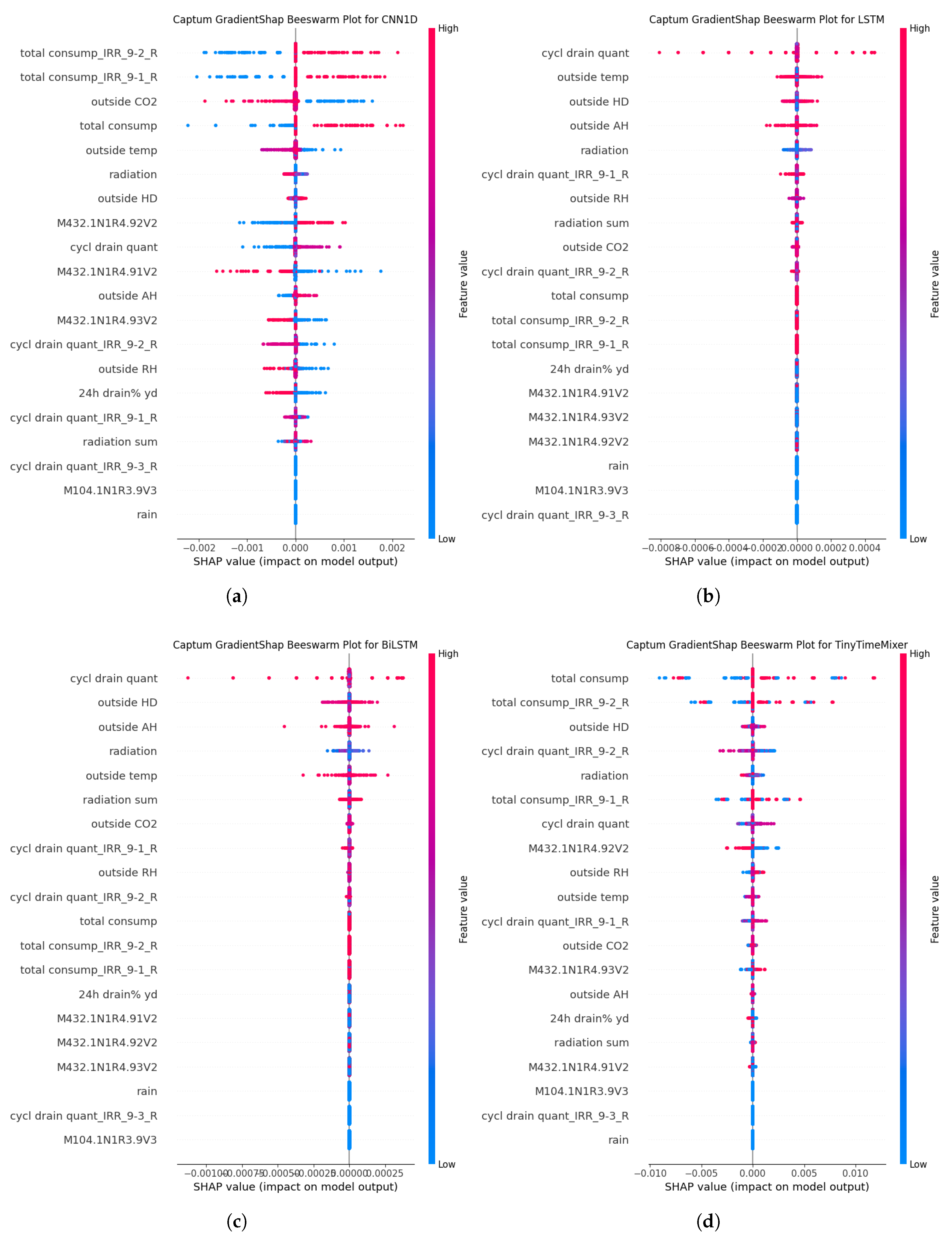 Preprints 199098 g0a2
