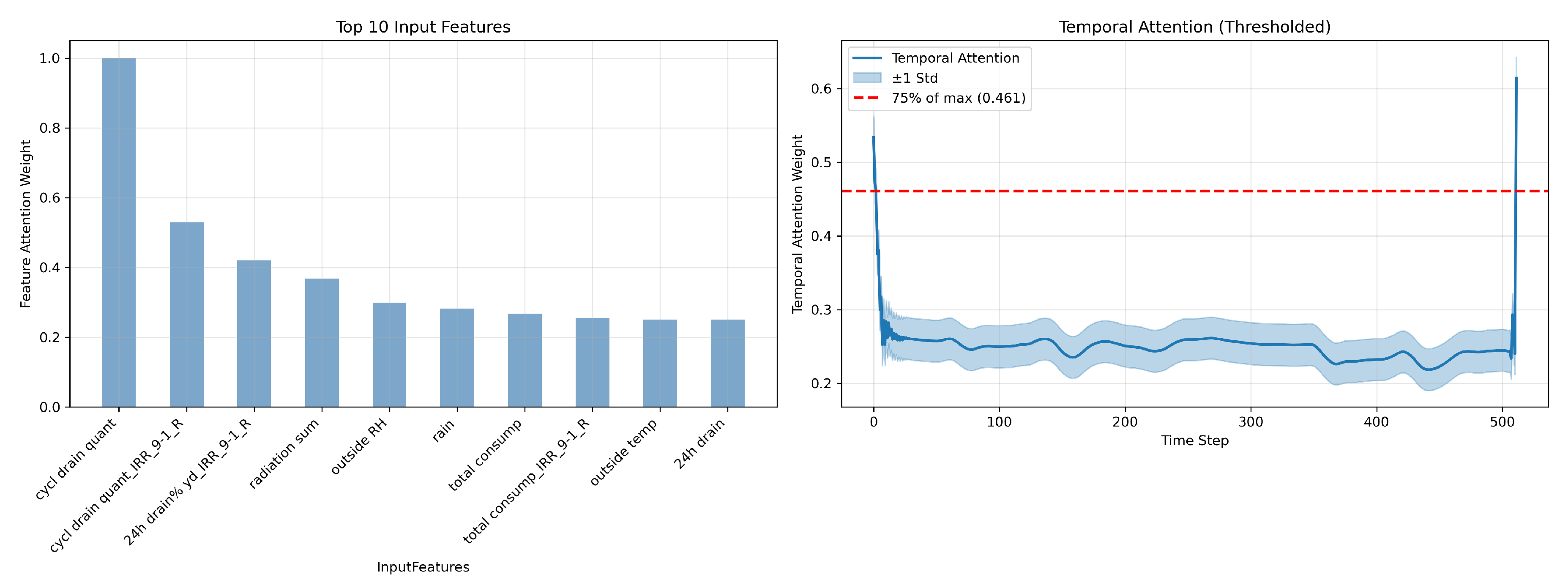 Preprints 199098 g0a3