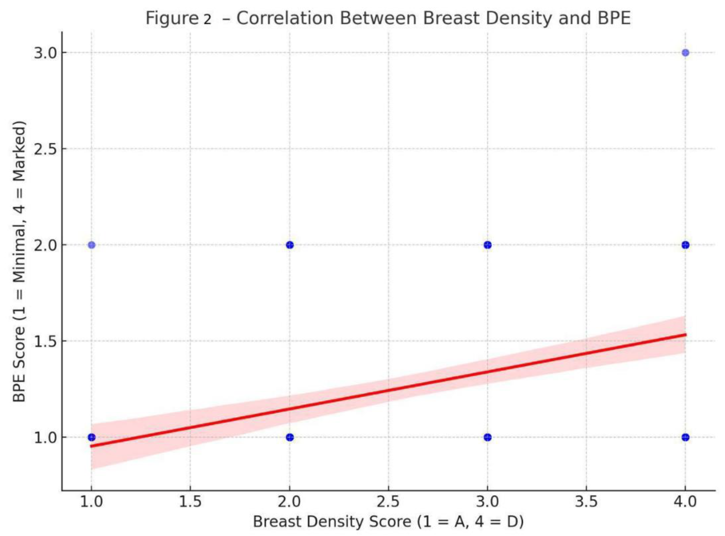 Preprints 165969 g002
