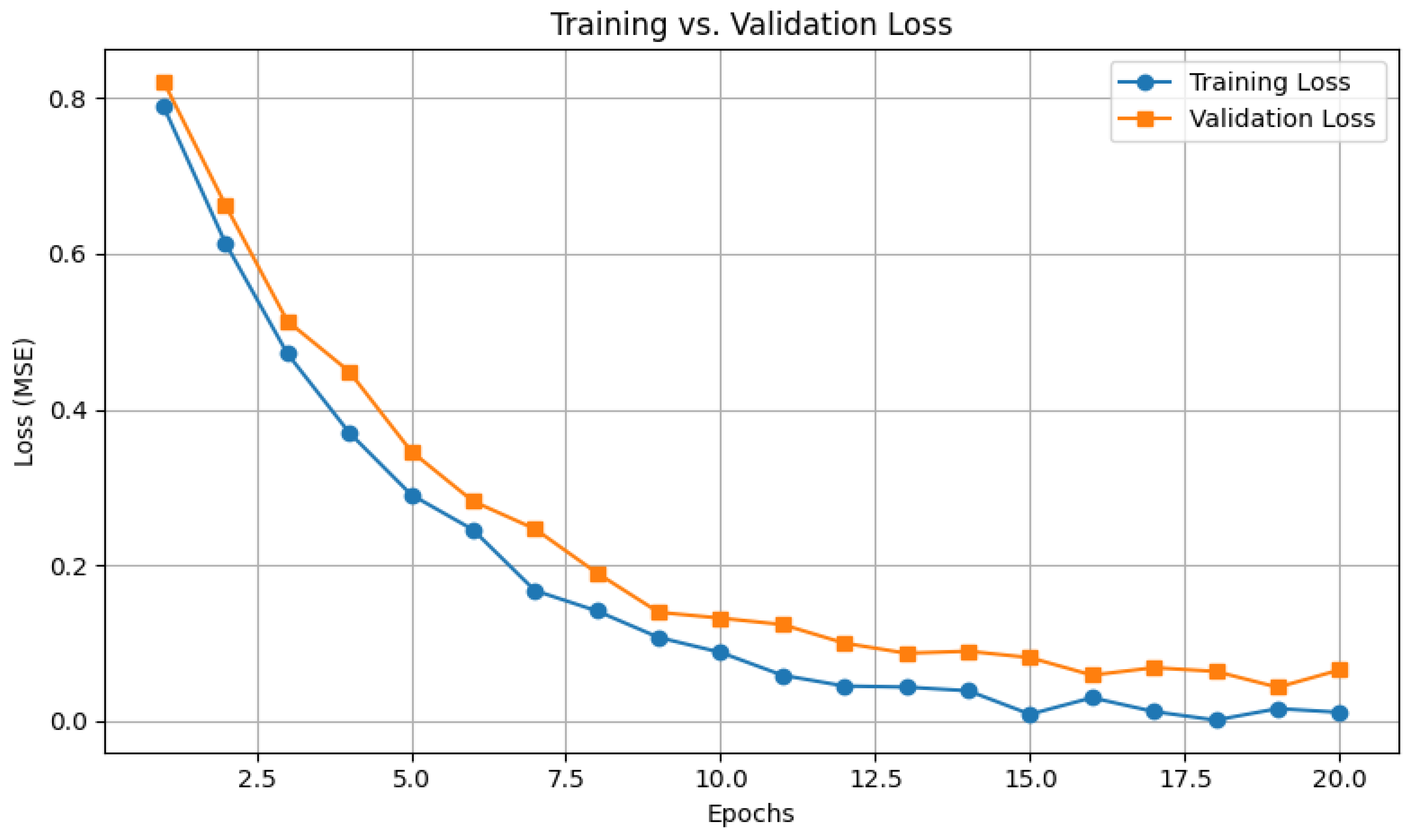 Preprints 165969 g003