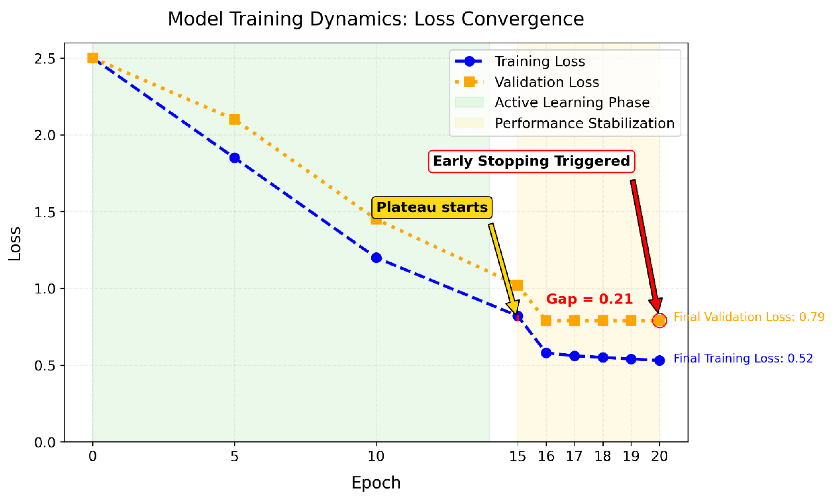 Preprints 165969 g004